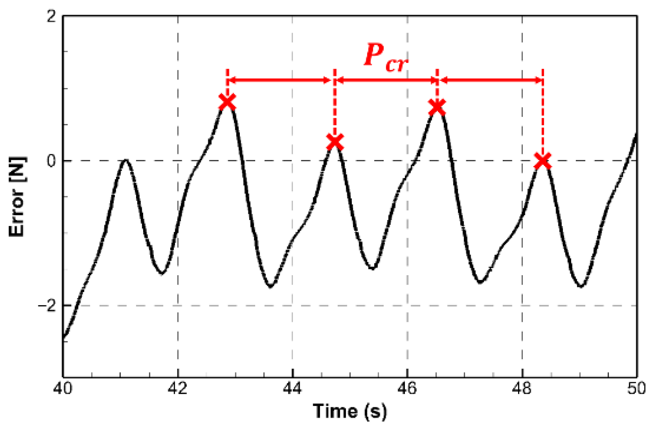 Jmse 13 01813 g009 Jmse 13 01813 g009