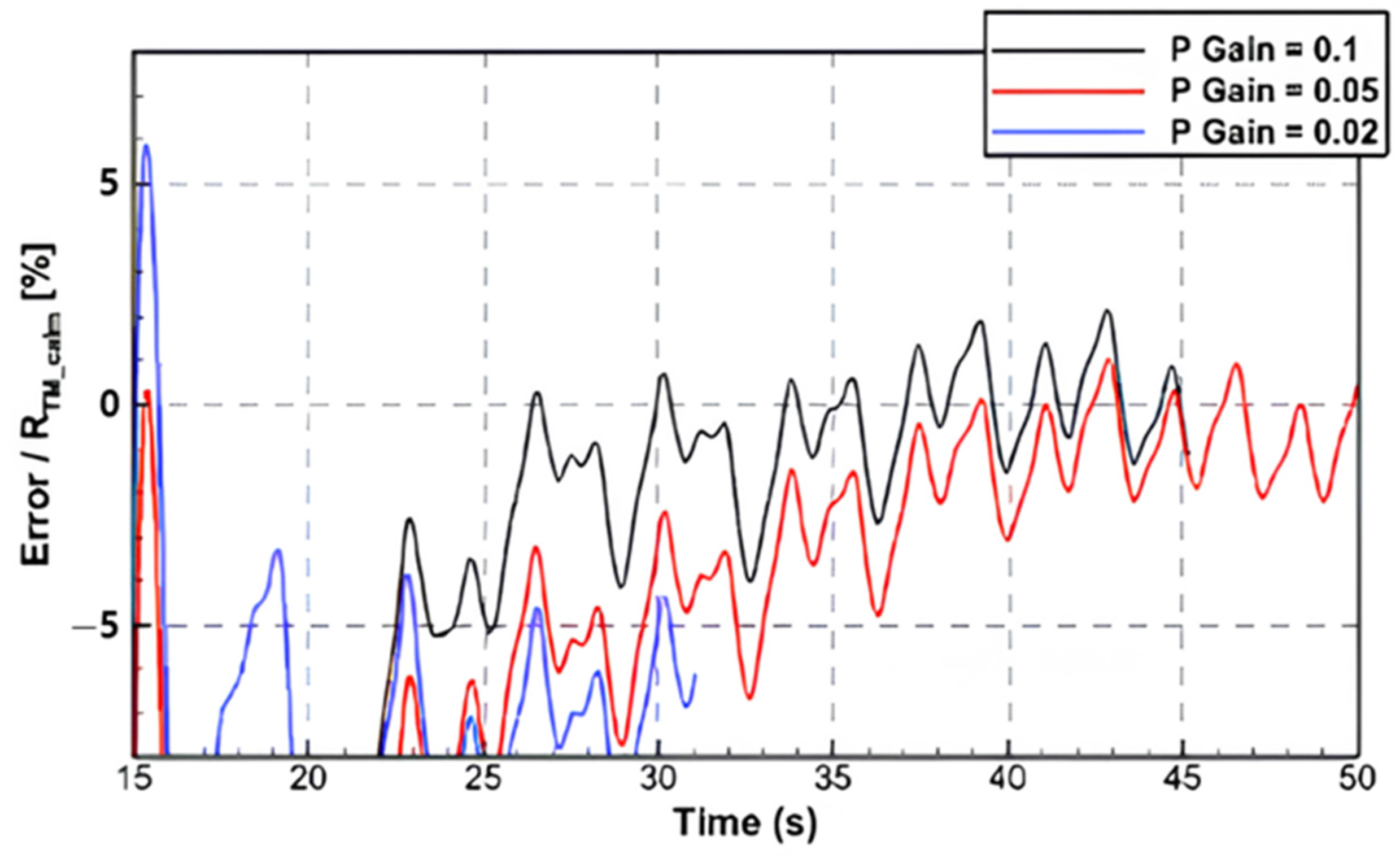 Jmse 13 01813 g011 Jmse 13 01813 g011
