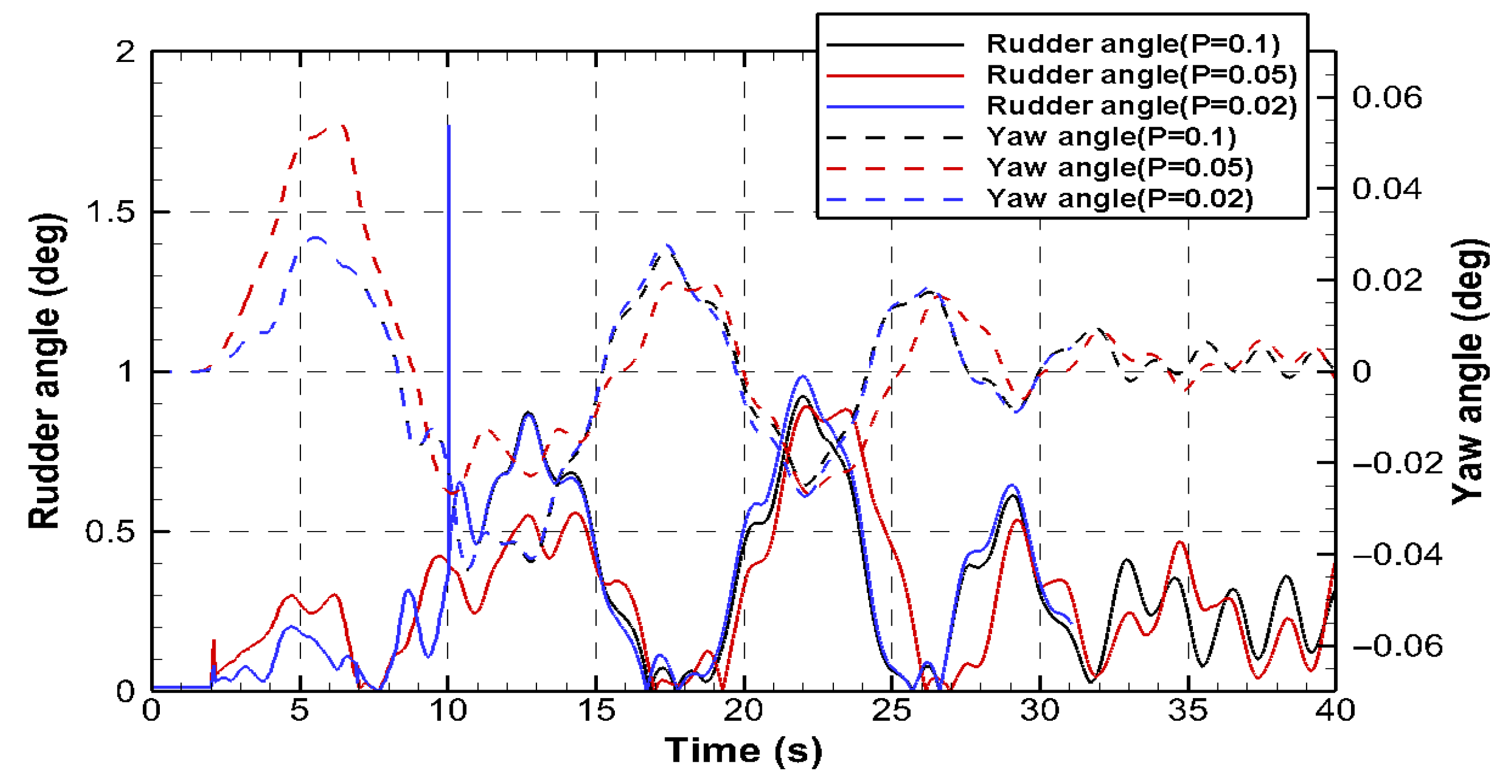 Jmse 13 01813 g012 Jmse 13 01813 g012