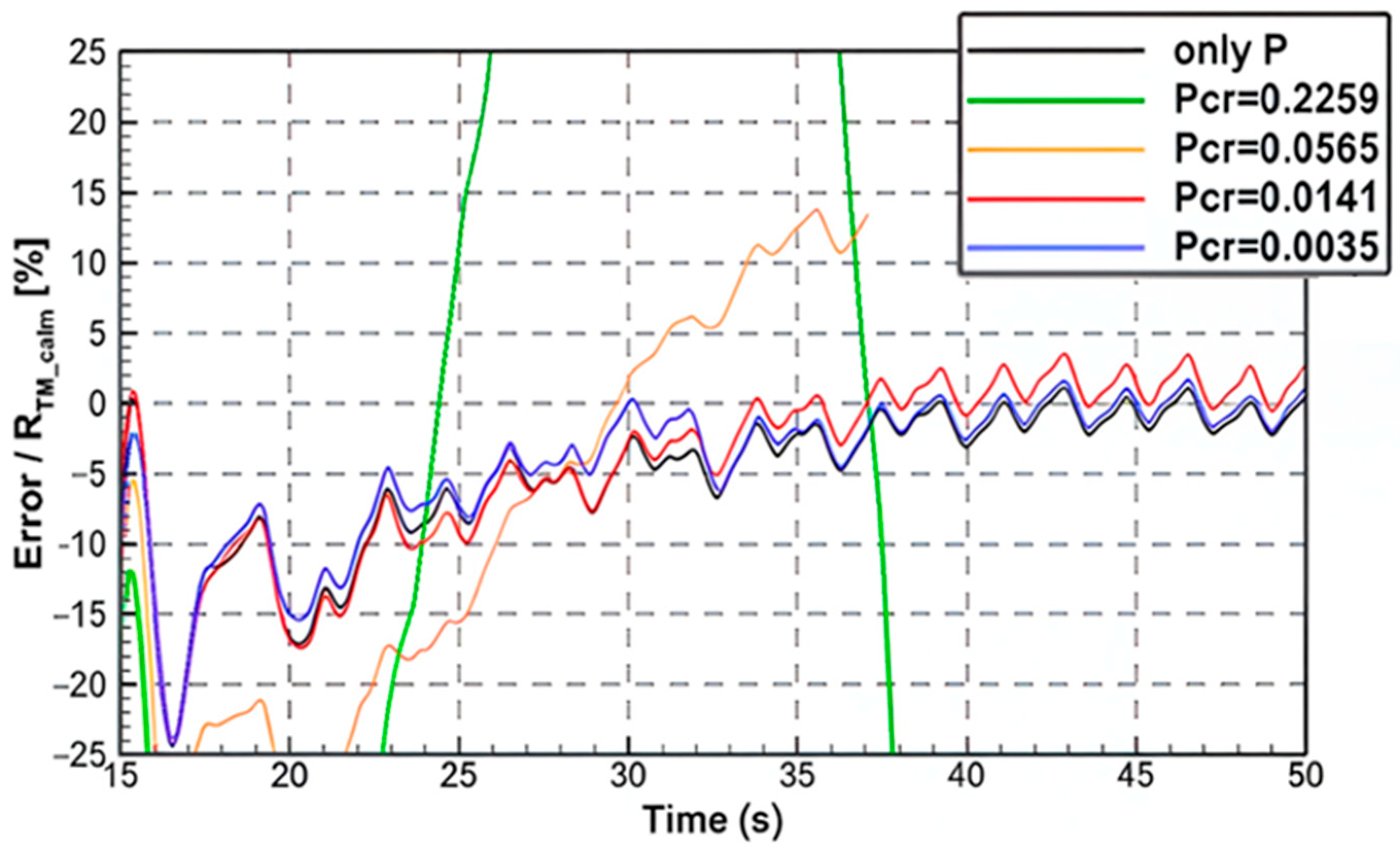 Jmse 13 01813 g013 Jmse 13 01813 g013