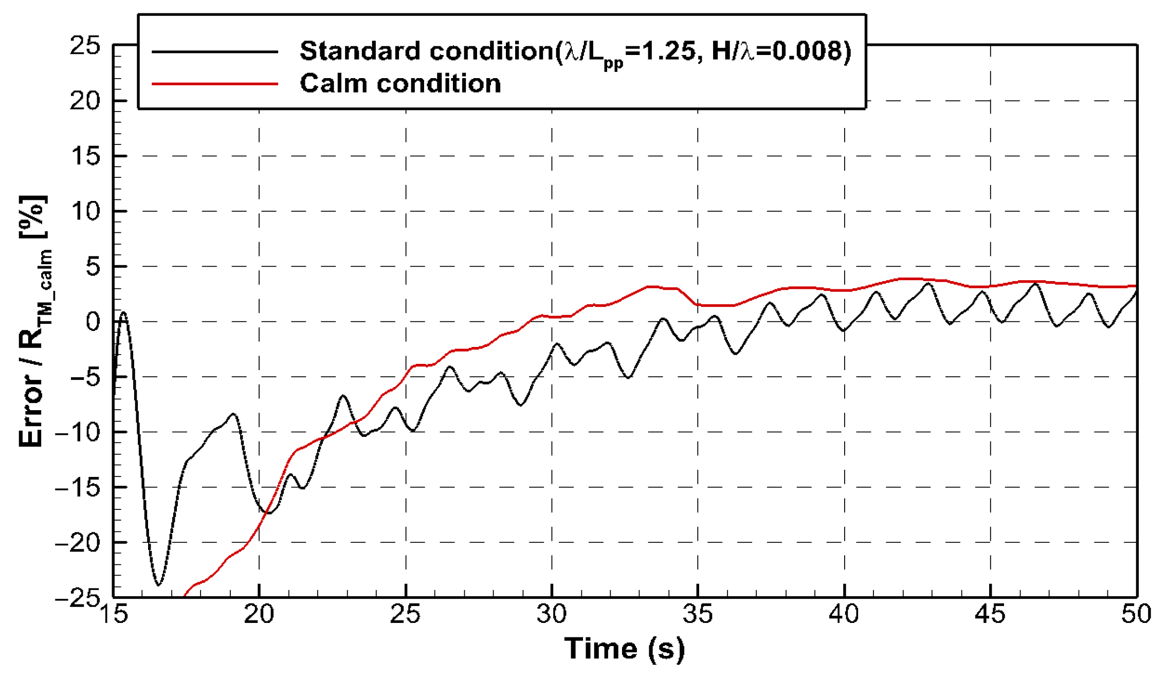 Jmse 13 01813 g014 Jmse 13 01813 g014