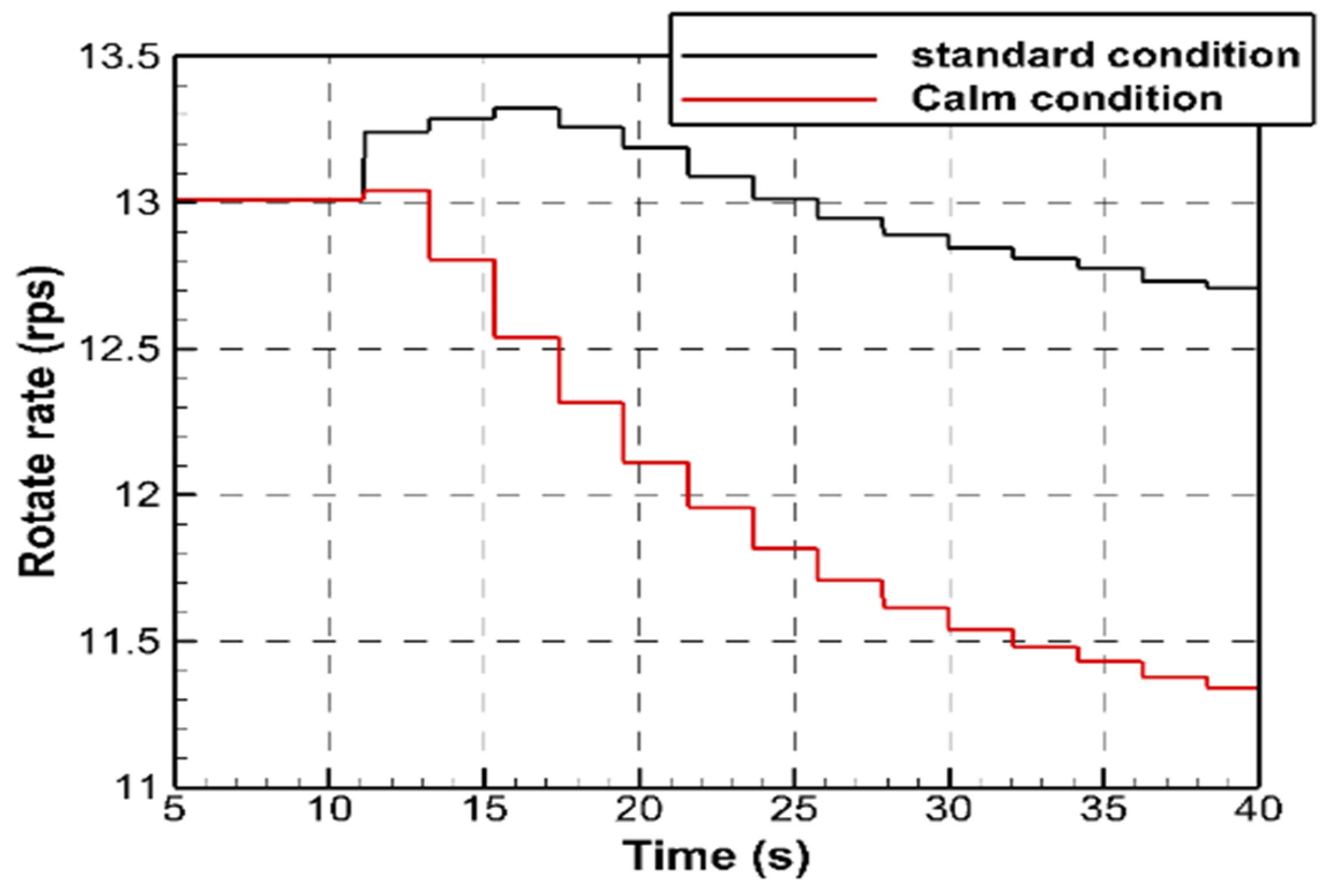Jmse 13 01813 g015 Jmse 13 01813 g015