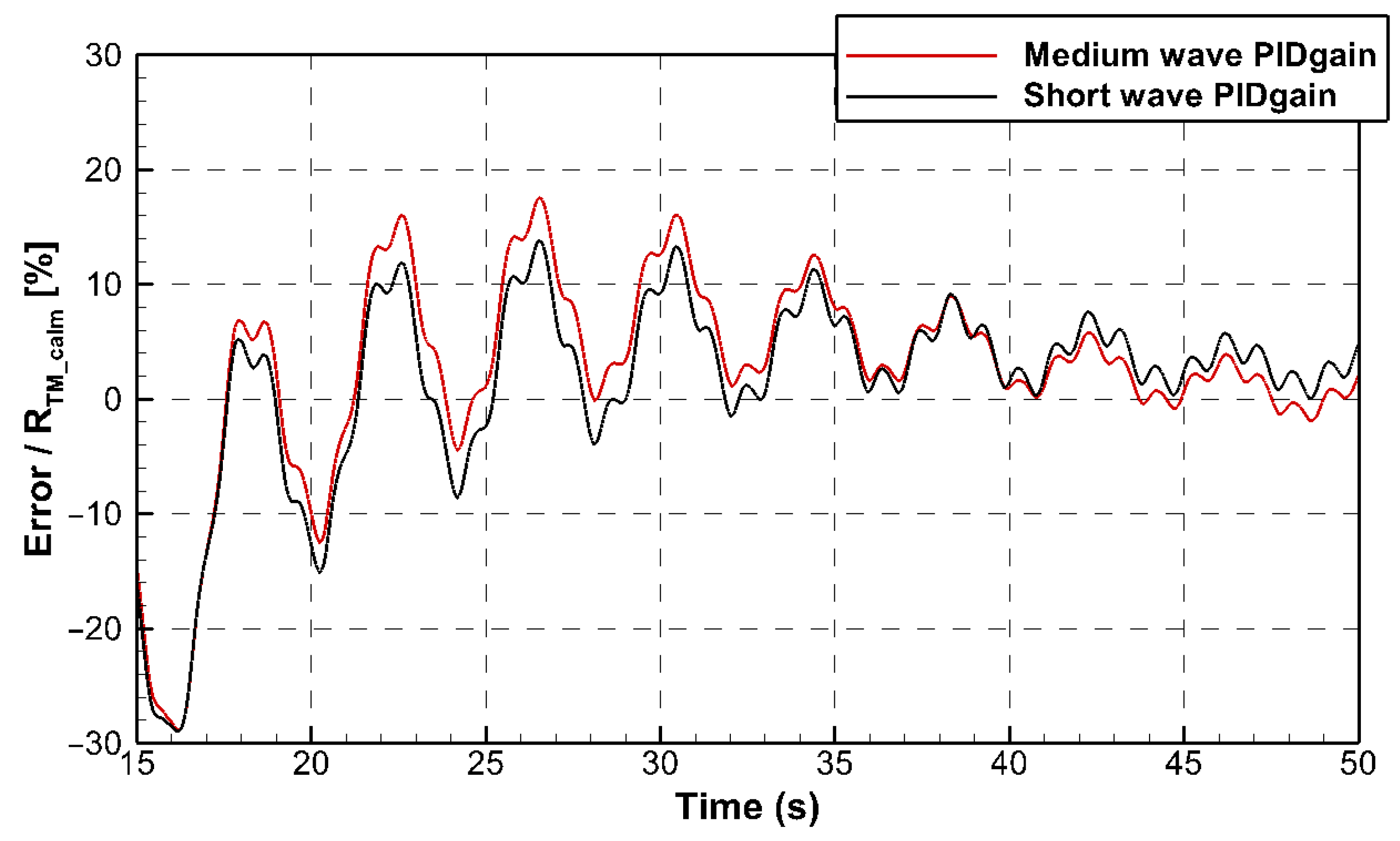 Jmse 13 01813 g017 Jmse 13 01813 g017