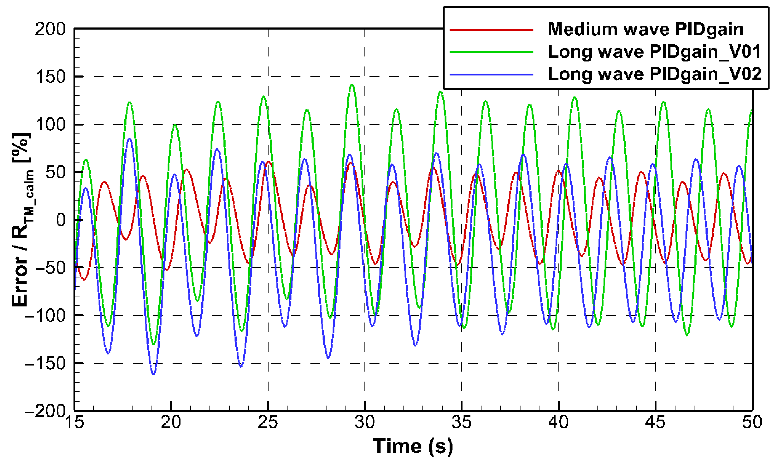 Jmse 13 01813 g018 Jmse 13 01813 g018