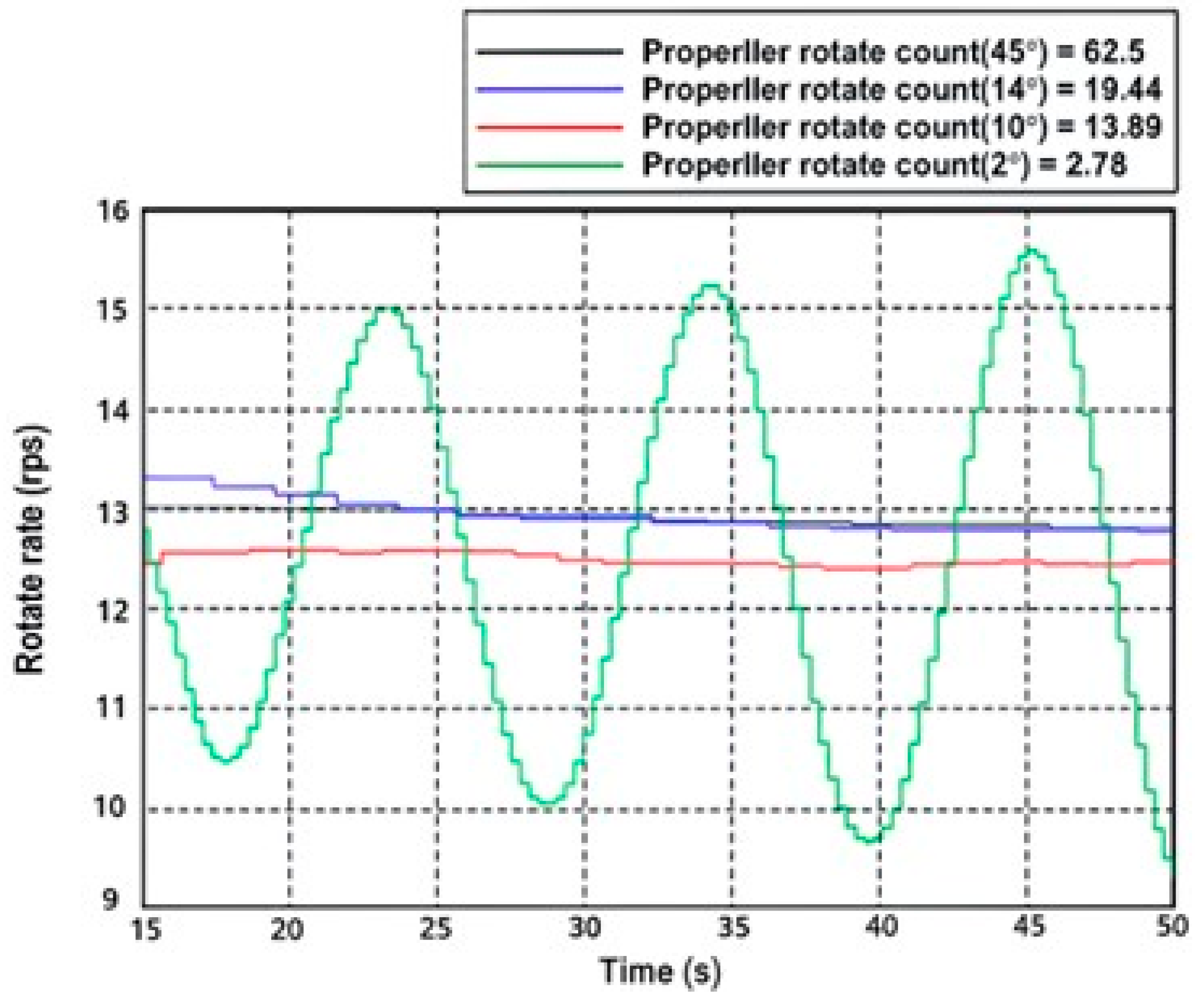 Jmse 13 01813 g020 Jmse 13 01813 g020