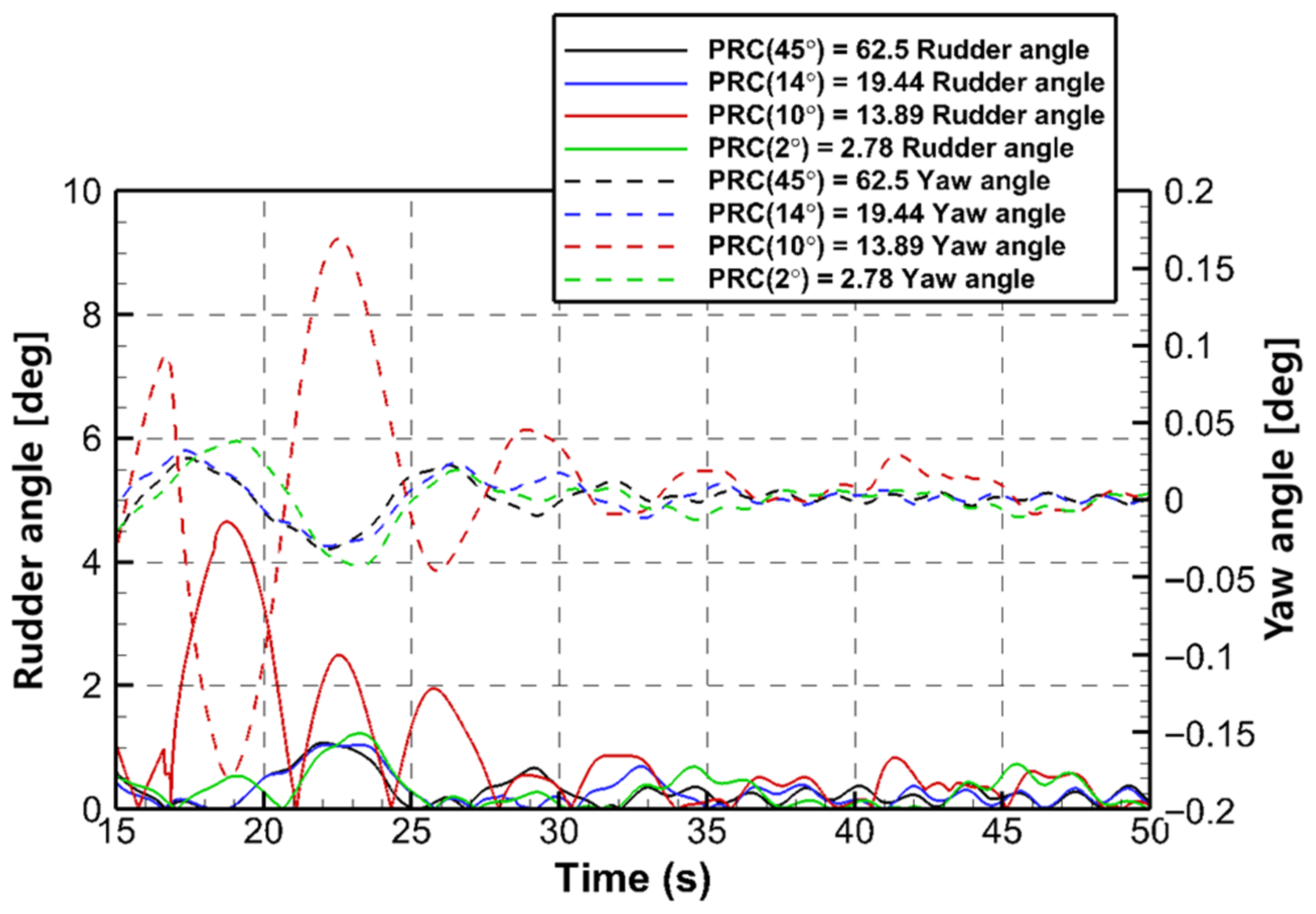 Jmse 13 01813 g021 Jmse 13 01813 g021