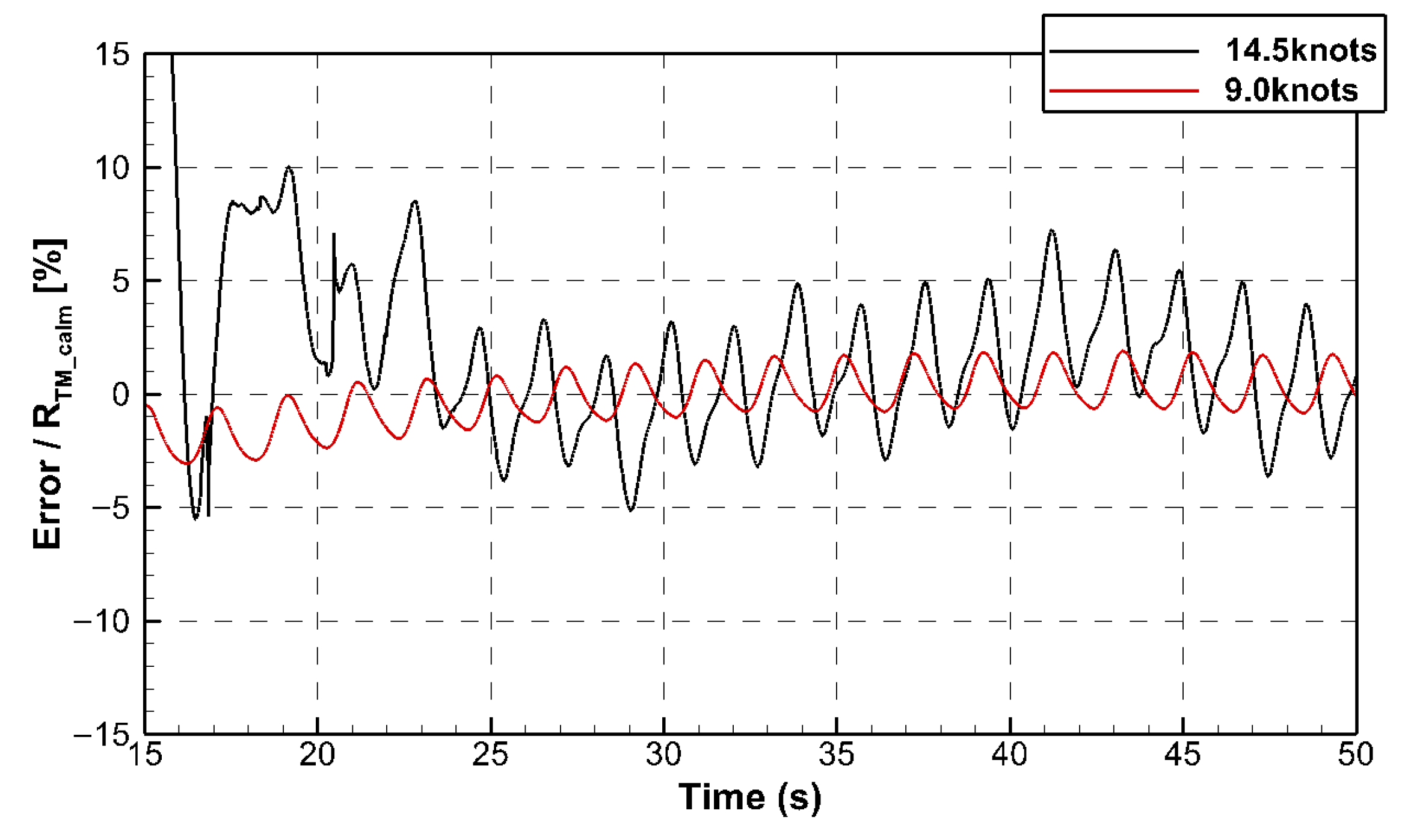 Jmse 13 01813 g022 Jmse 13 01813 g022