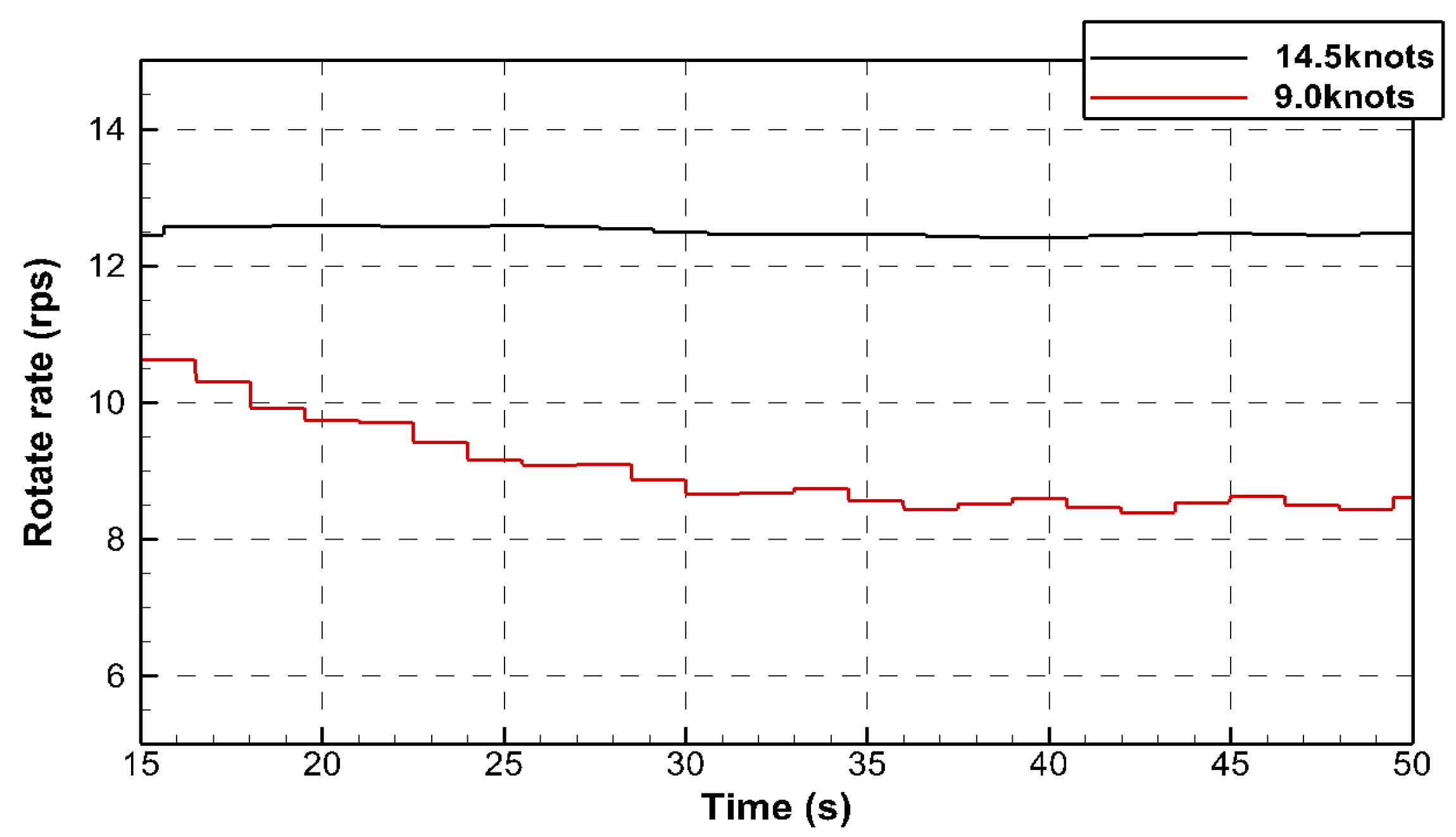 Jmse 13 01813 g023 Jmse 13 01813 g023