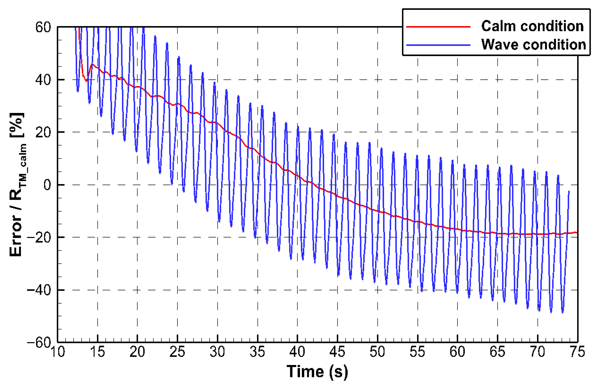 Jmse 13 01813 g025 Jmse 13 01813 g025