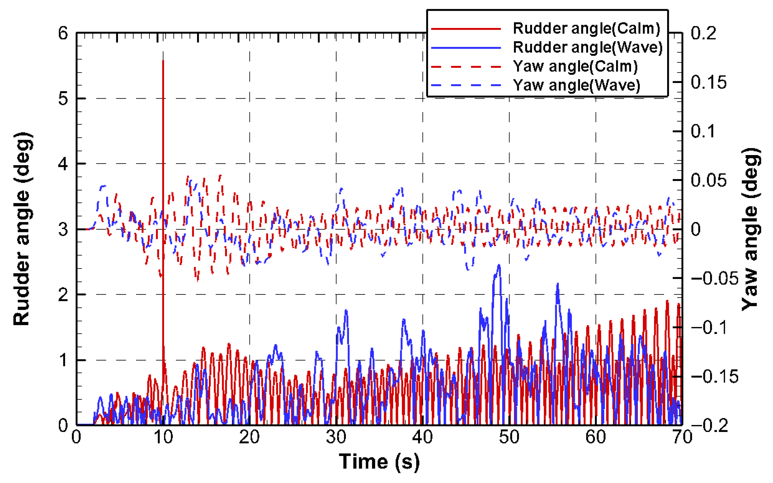 Jmse 13 01813 g026 Jmse 13 01813 g026