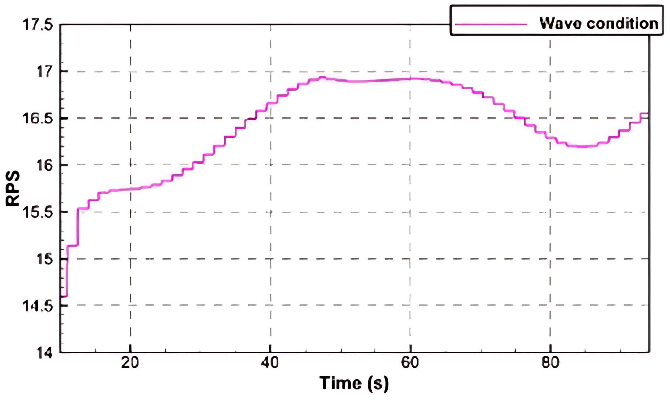 Jmse 13 01813 g031 Jmse 13 01813 g031