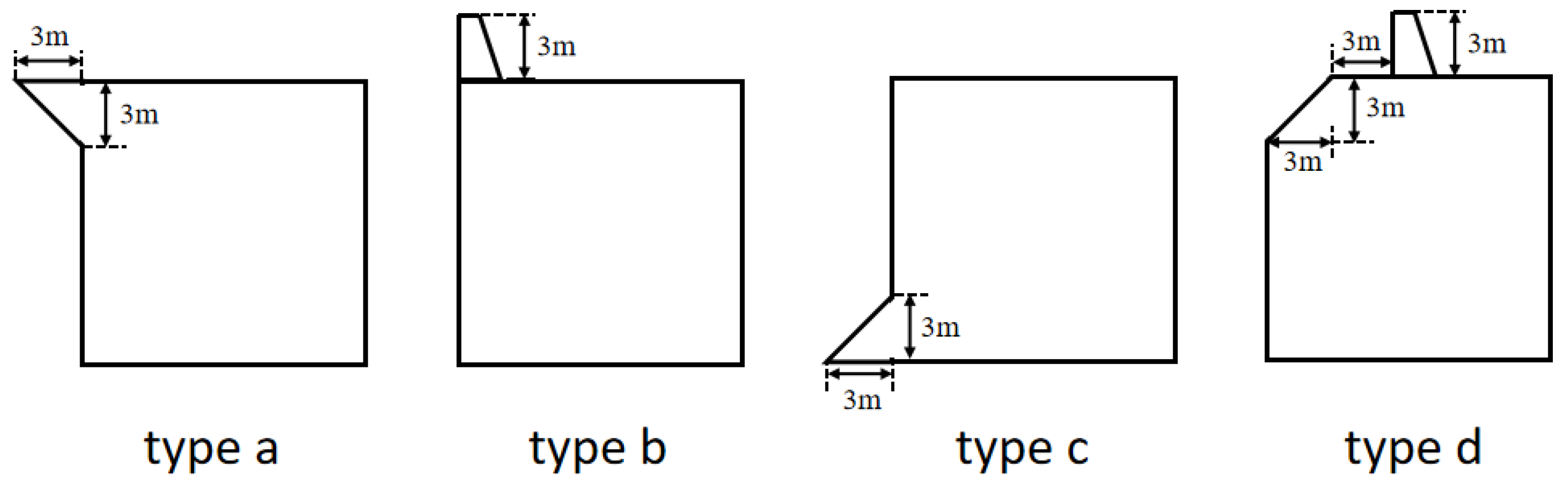 Jmse 13 01817 g015 Jmse 13 01817 g015