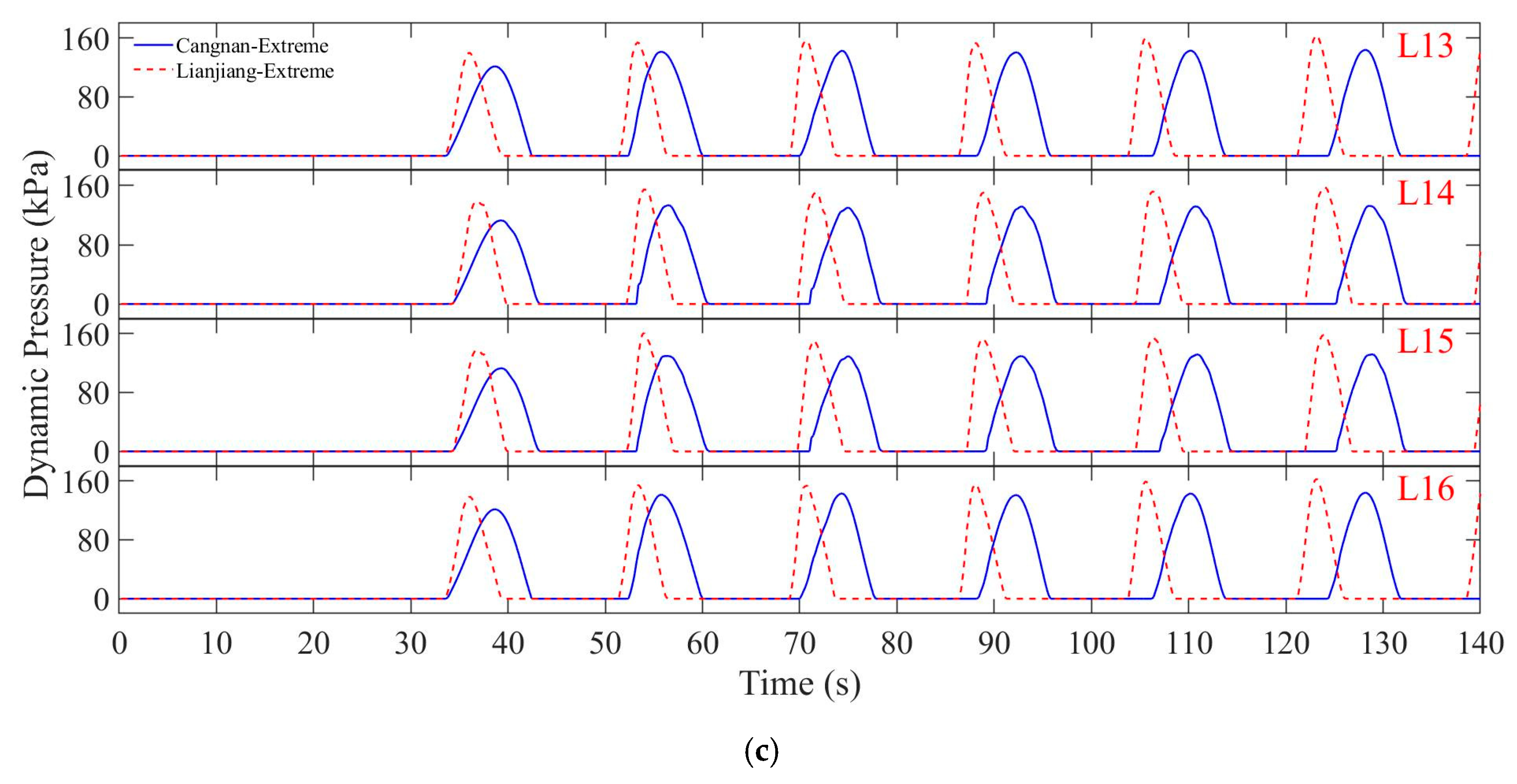 Jmse 13 01819 g013b