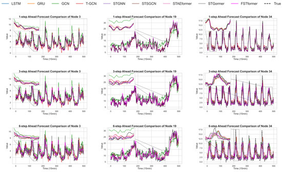 Dynamic Spatio-Temporal Modeling for Vessel Traffic Flow