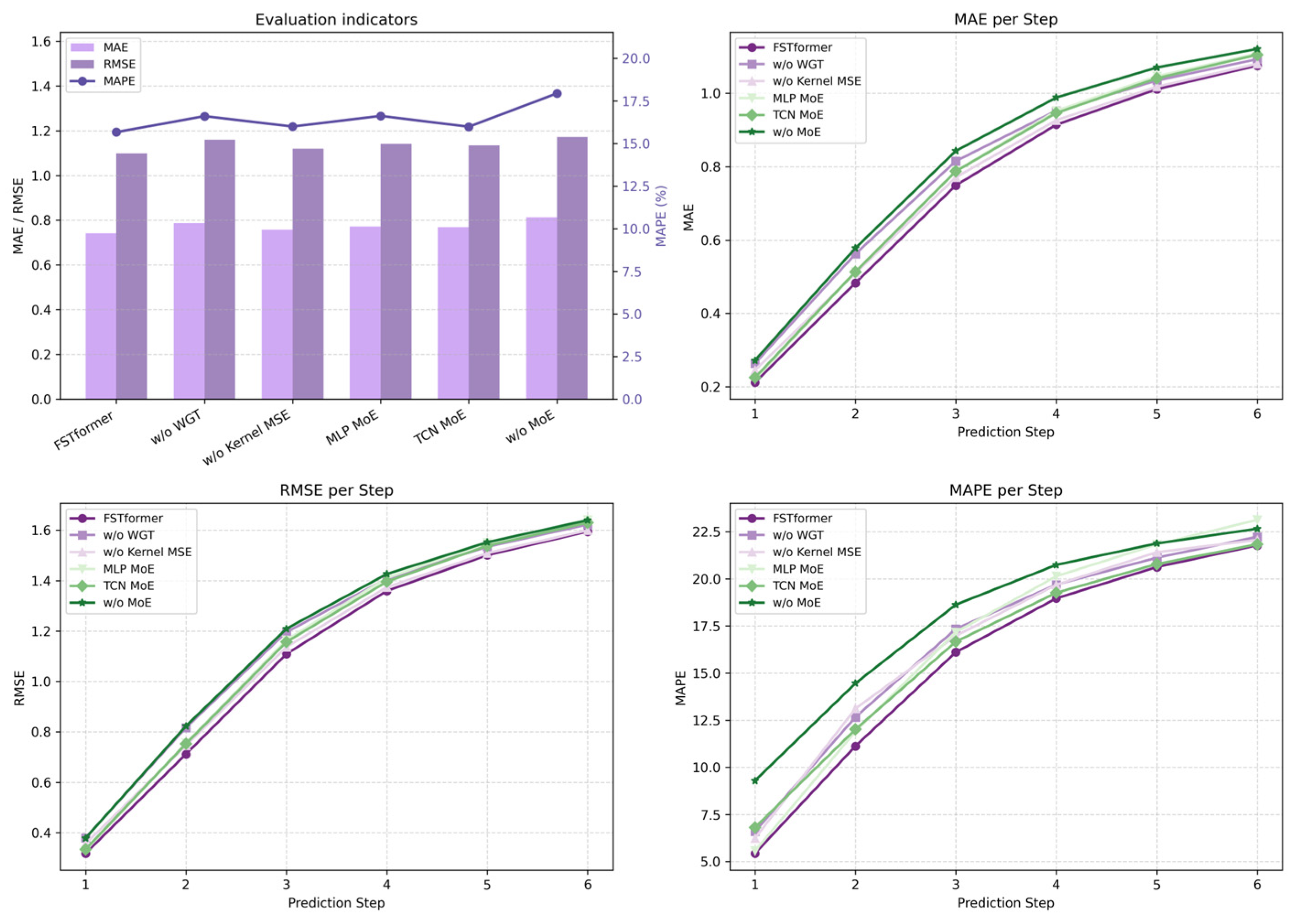 Jmse 13 01822 g008 Jmse 13 01822 g008