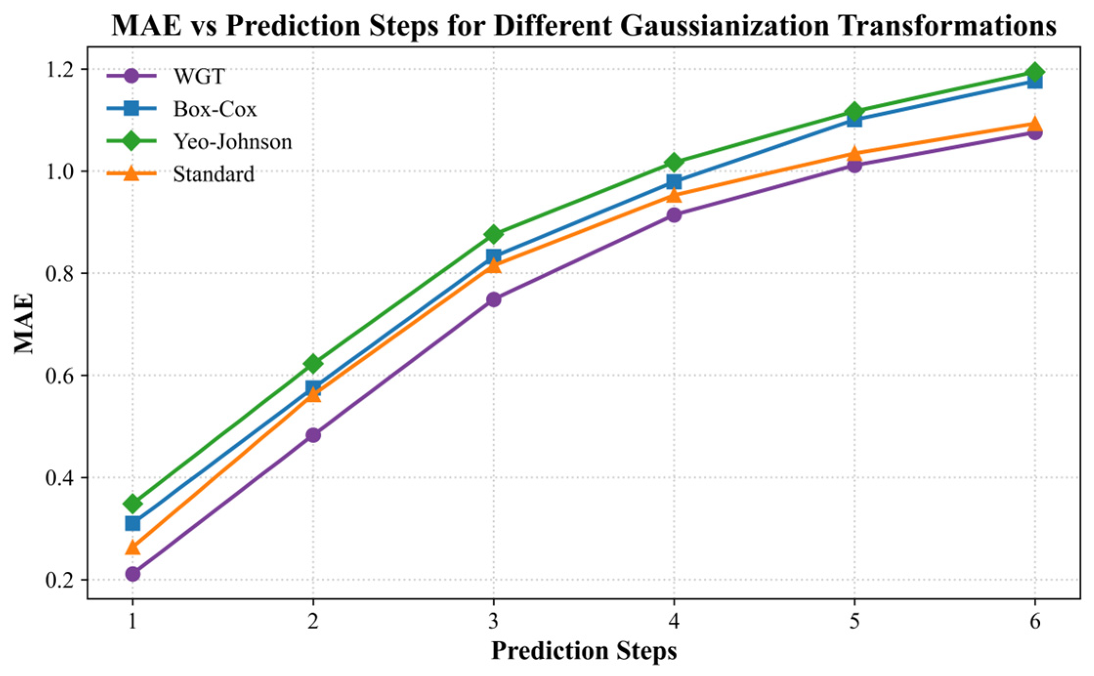 Jmse 13 01822 g011 Jmse 13 01822 g011