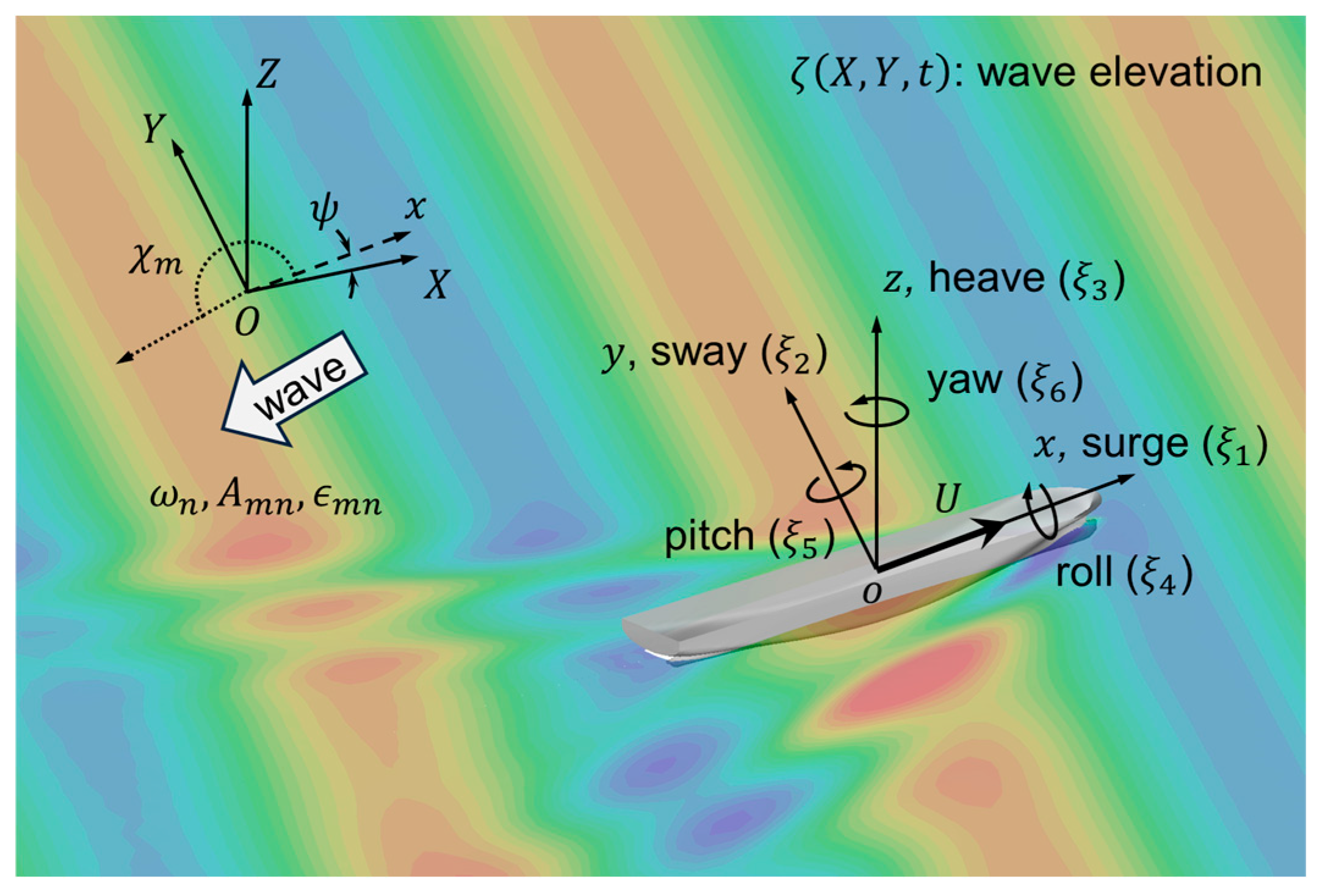 Jmse 13 01823 g001 Jmse 13 01823 g001