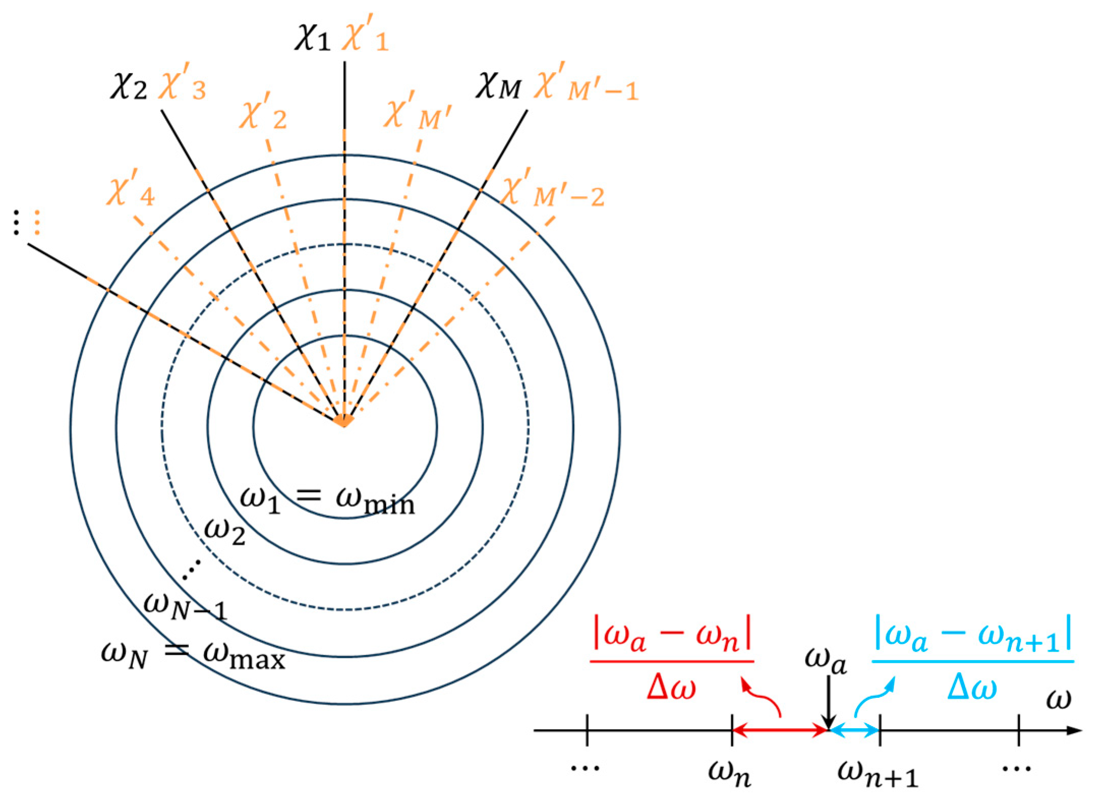 Jmse 13 01823 g003 Jmse 13 01823 g003