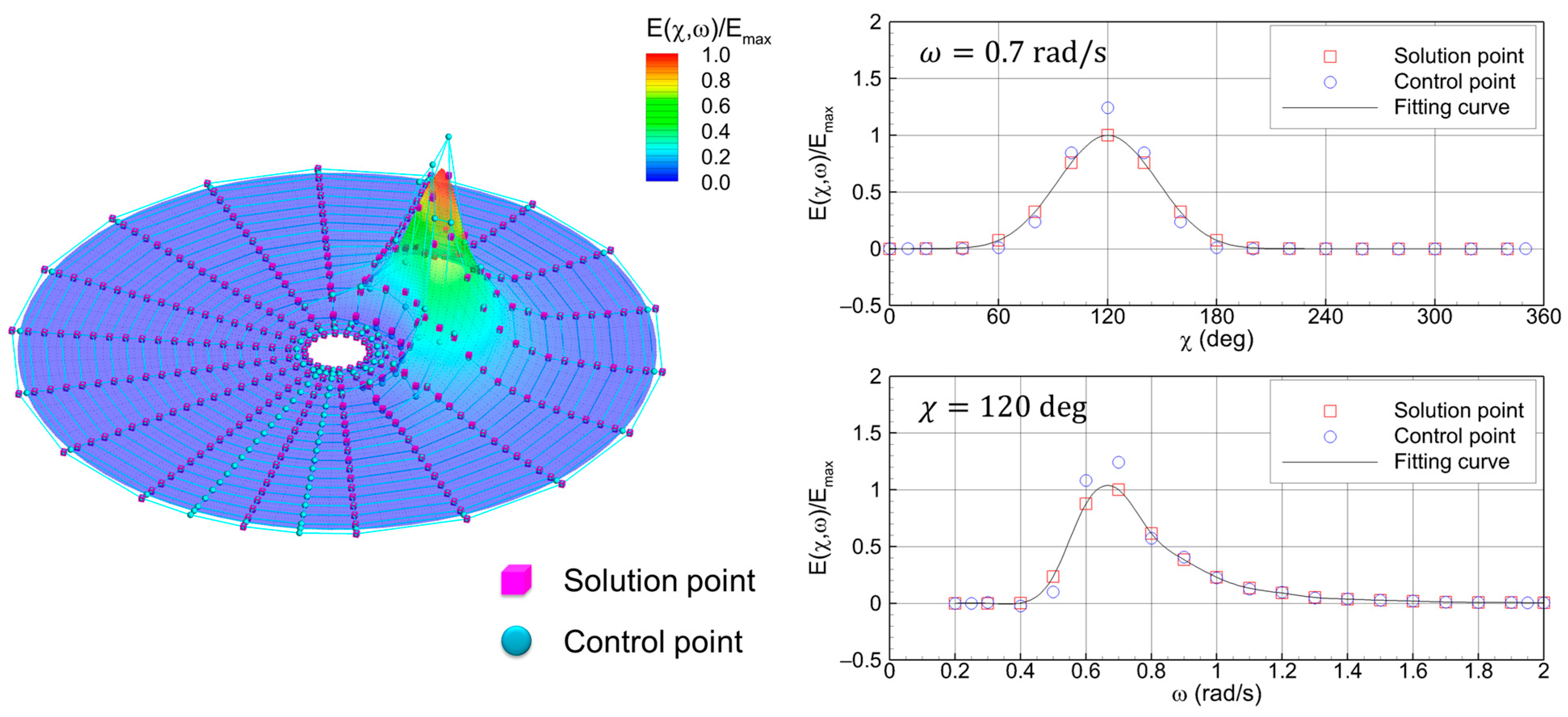 Jmse 13 01823 g004 Jmse 13 01823 g004