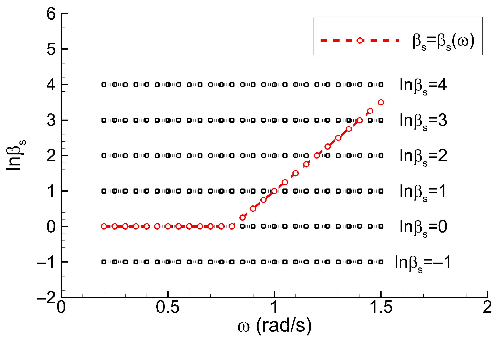 Jmse 13 01823 g005 Jmse 13 01823 g005