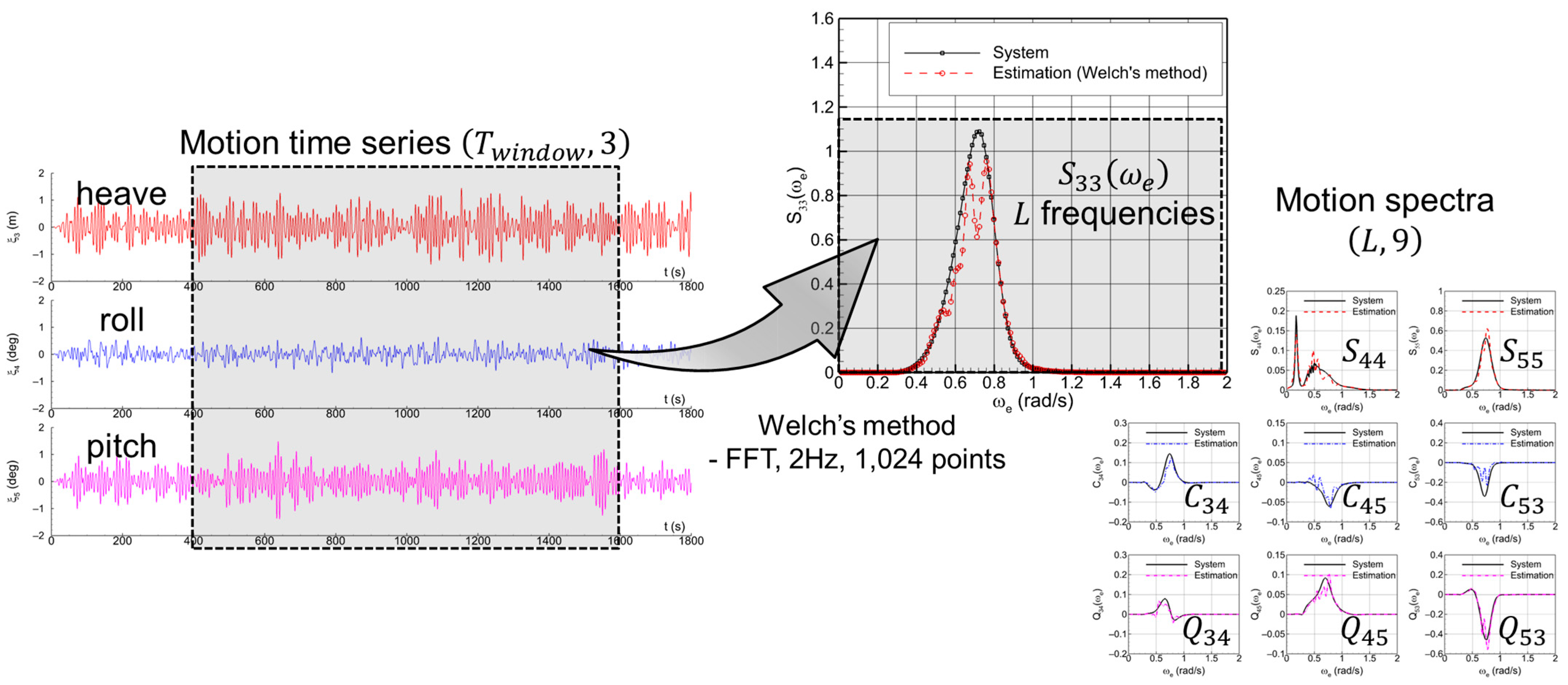Jmse 13 01823 g006 Jmse 13 01823 g006