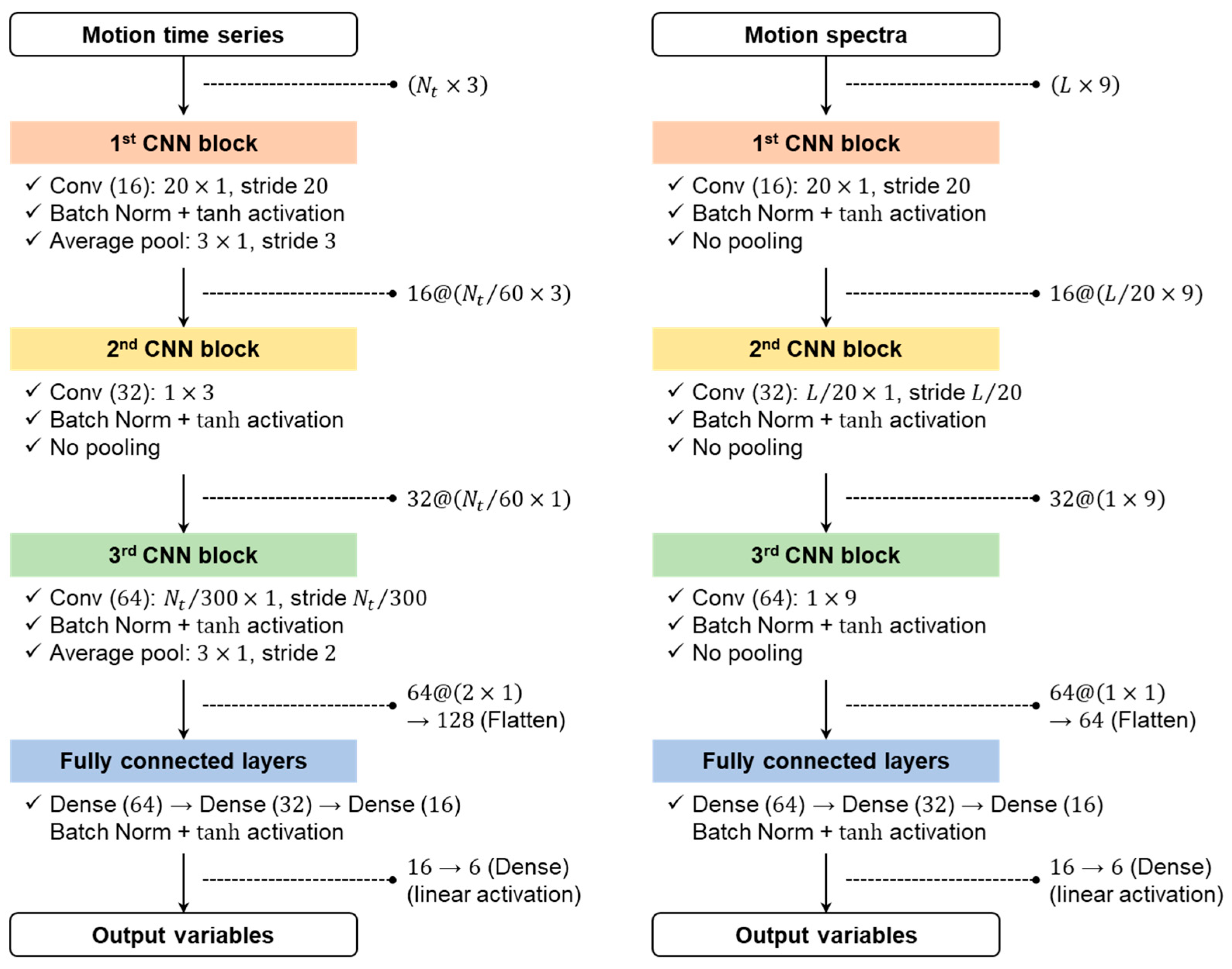 Jmse 13 01823 g007 Jmse 13 01823 g007