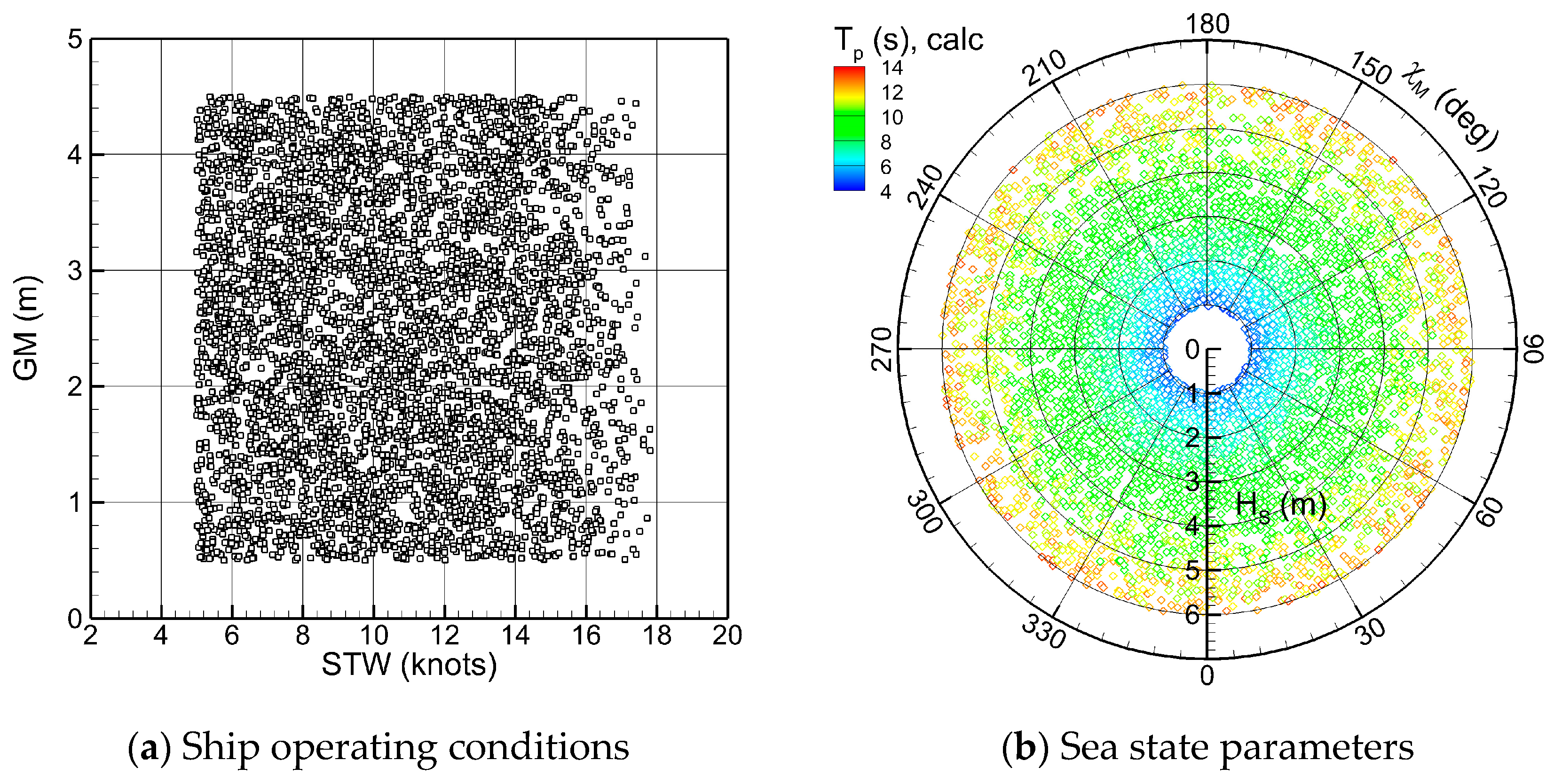 Jmse 13 01823 g008 Jmse 13 01823 g008