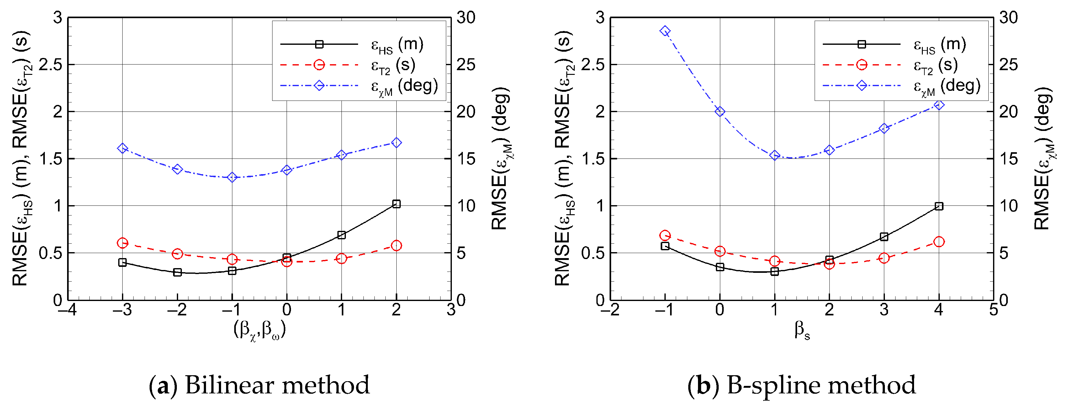 Jmse 13 01823 g013 Jmse 13 01823 g013