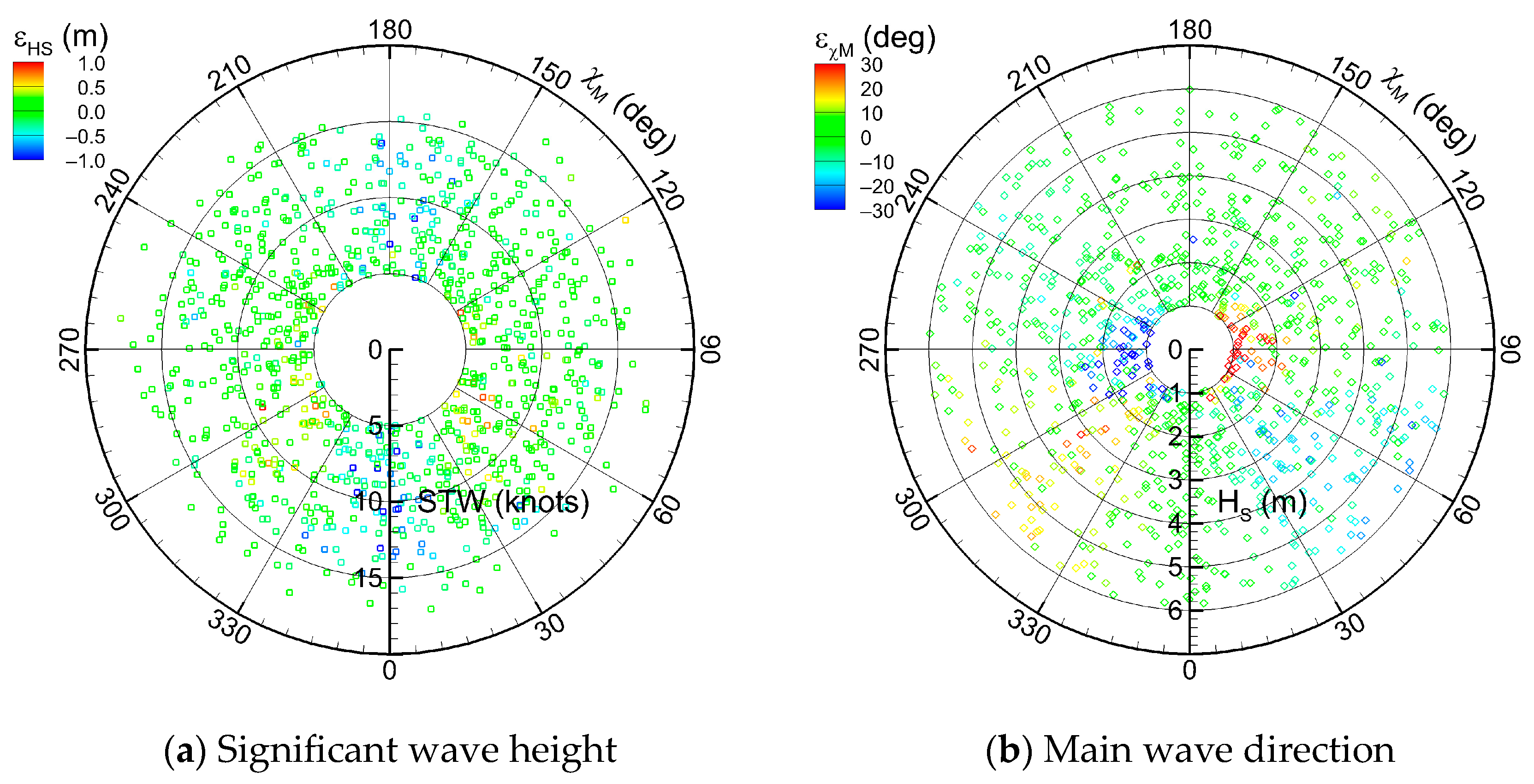 Jmse 13 01823 g014 Jmse 13 01823 g014