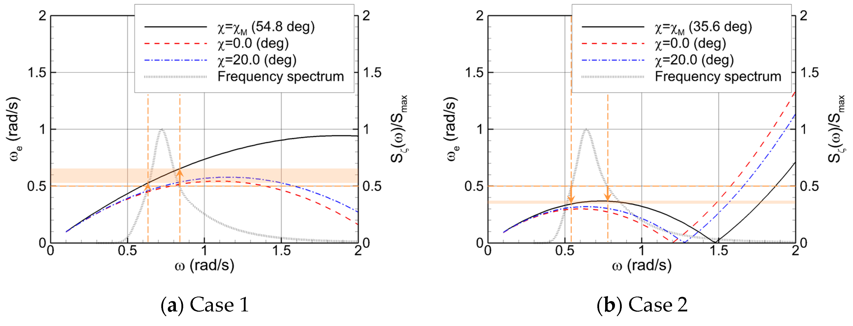 Jmse 13 01823 g015 Jmse 13 01823 g015