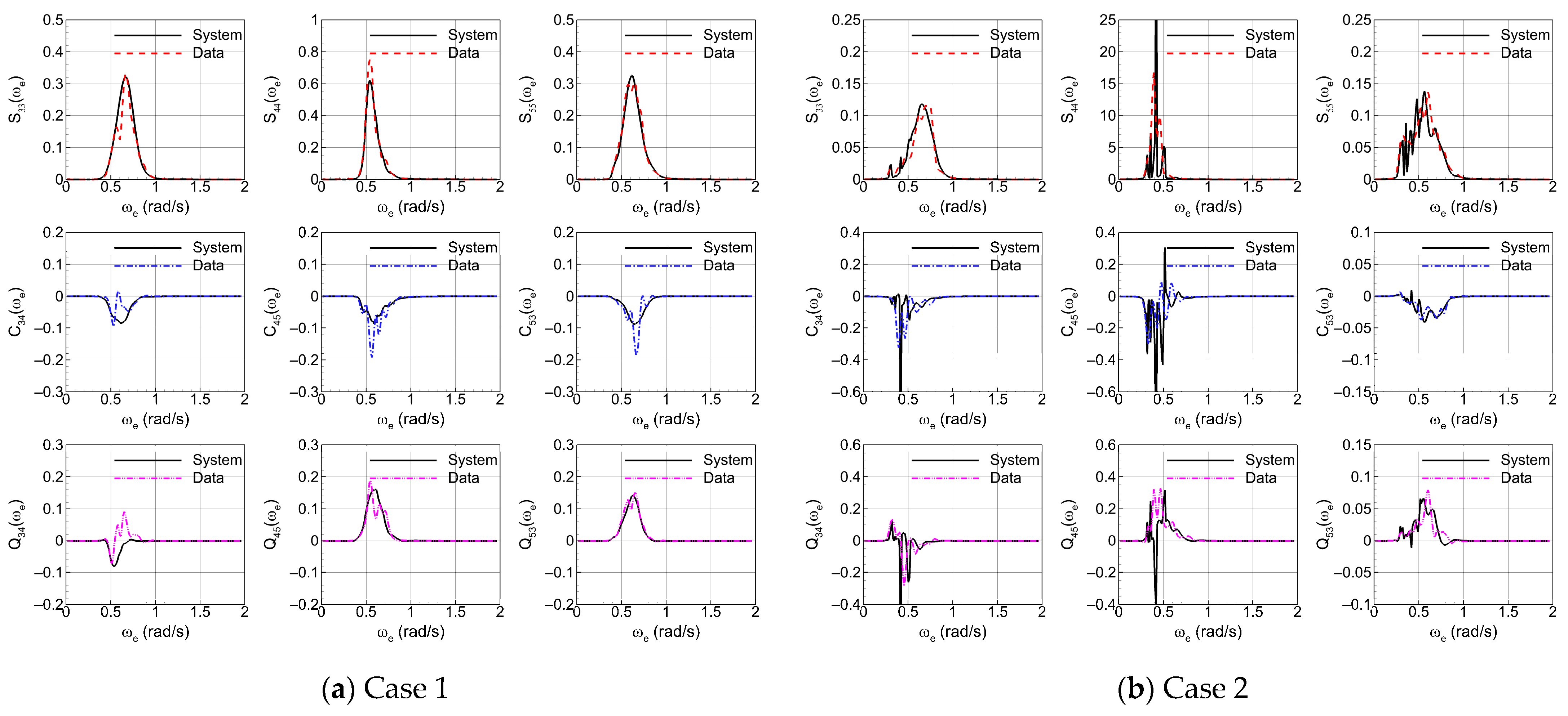 Jmse 13 01823 g016 Jmse 13 01823 g016