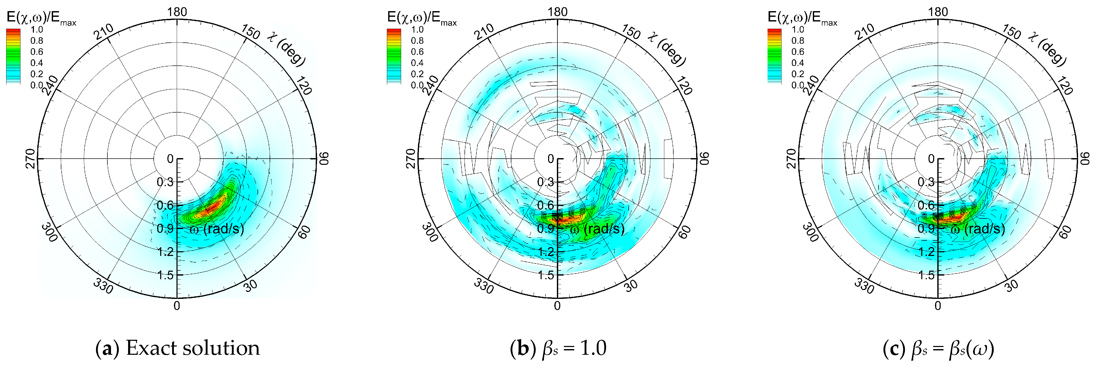 Jmse 13 01823 g018 Jmse 13 01823 g018