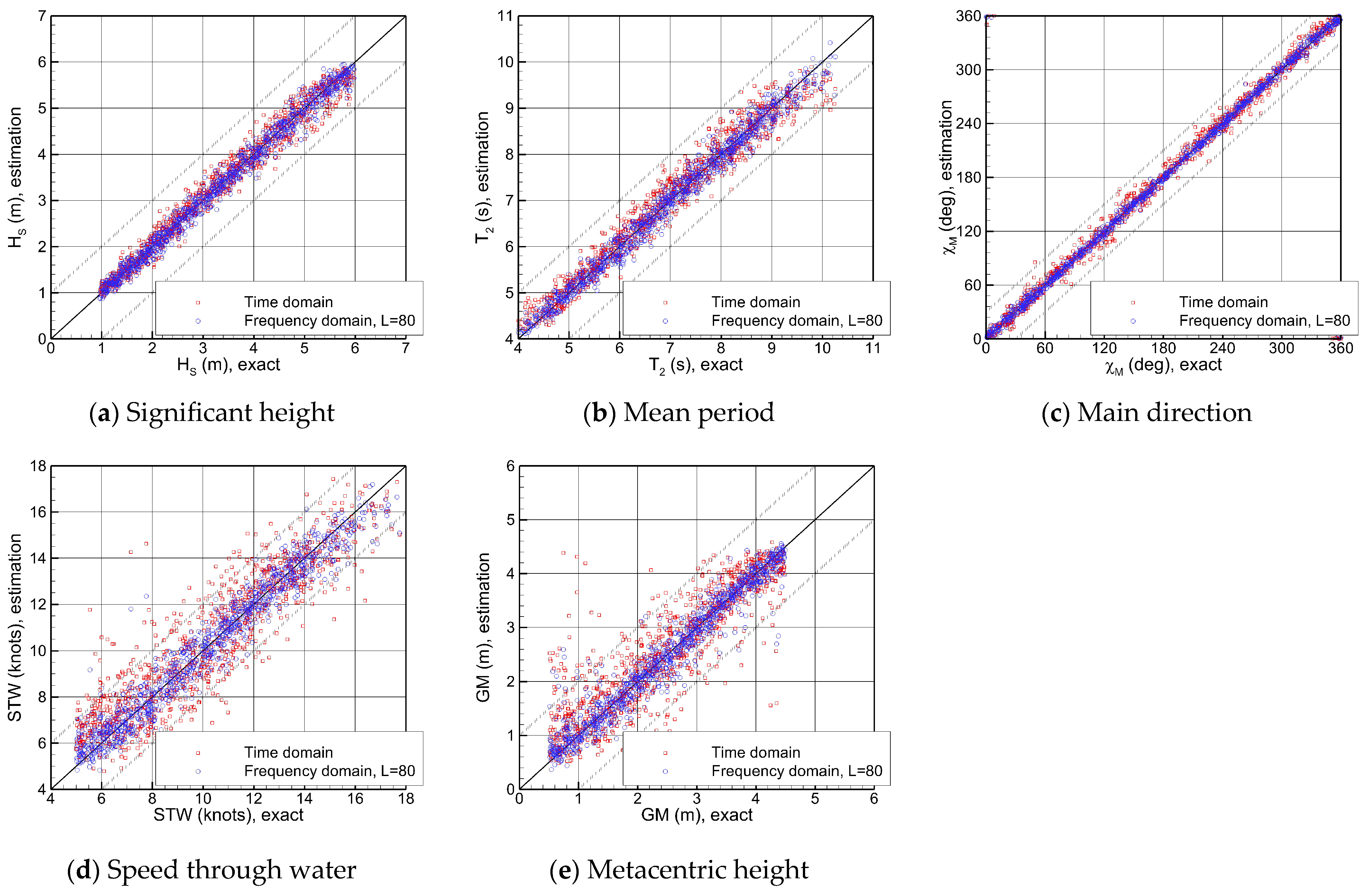 Jmse 13 01823 g020 Jmse 13 01823 g020