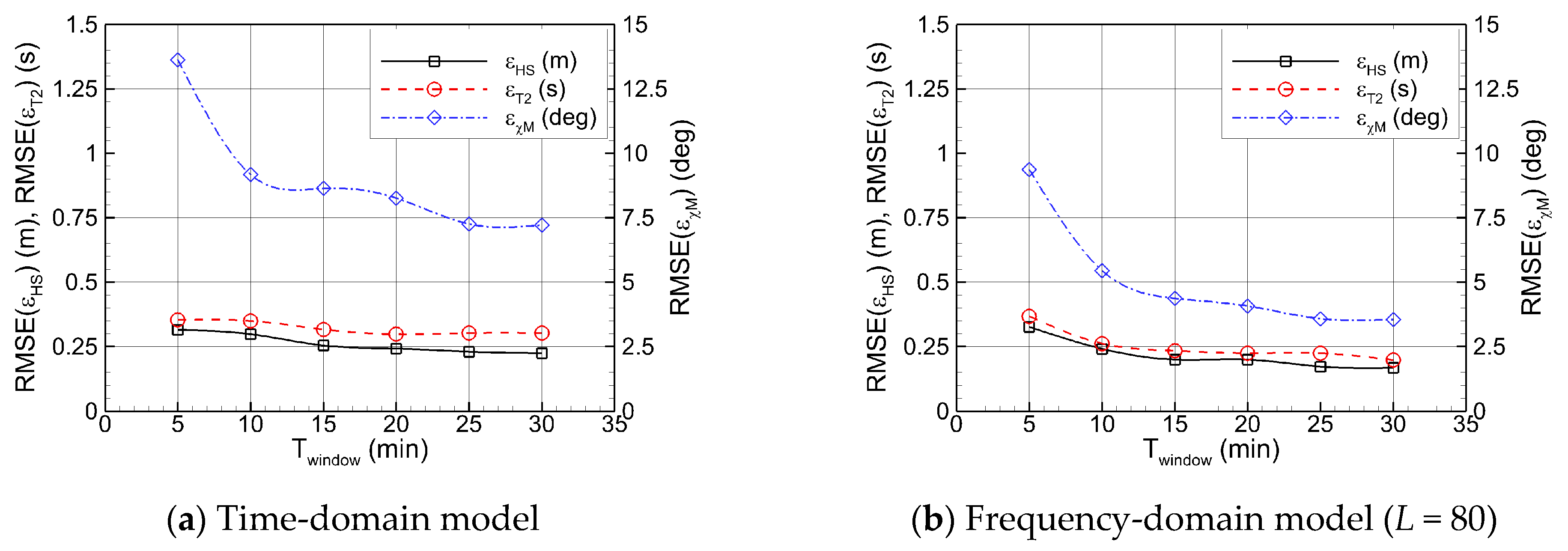 Jmse 13 01823 g021 Jmse 13 01823 g021