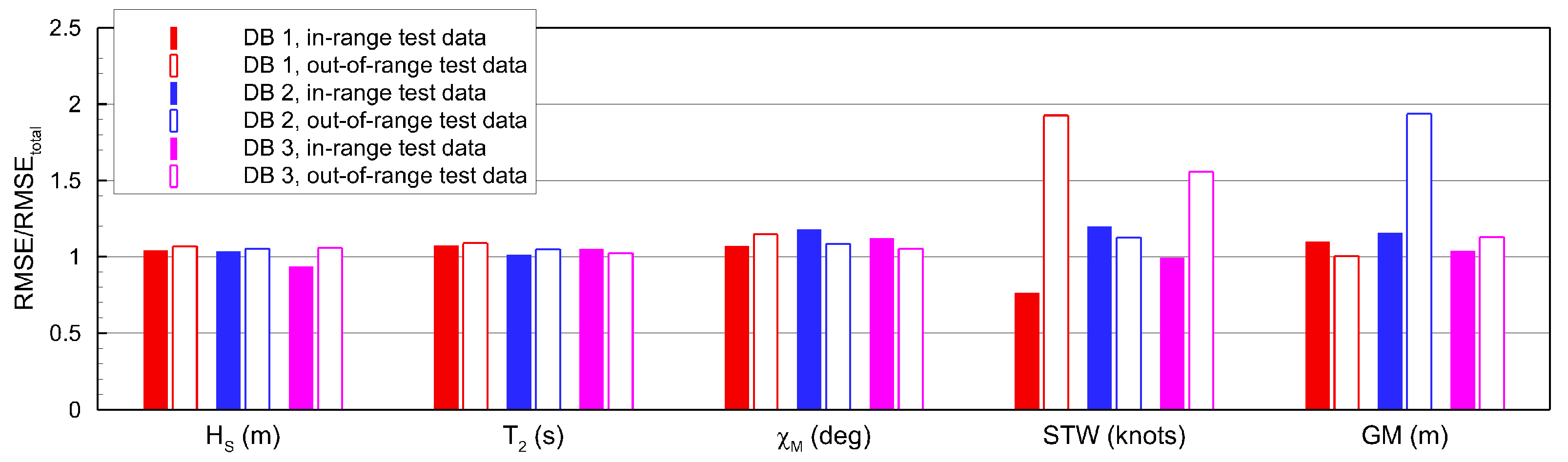 Jmse 13 01823 g025 Jmse 13 01823 g025
