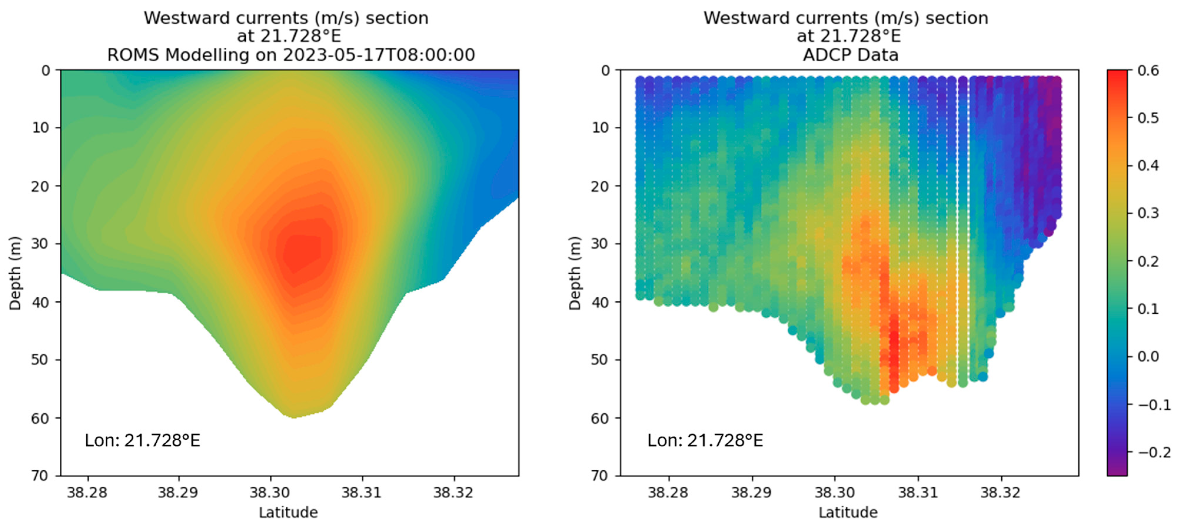 Jmse 13 01827 g003 Jmse 13 01827 g003
