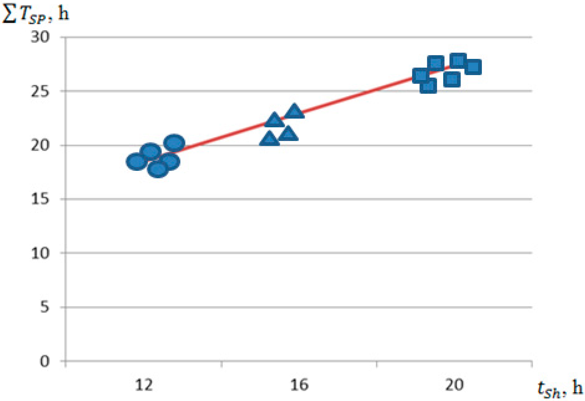 Jmse 13 01833 g007 Jmse 13 01833 g007