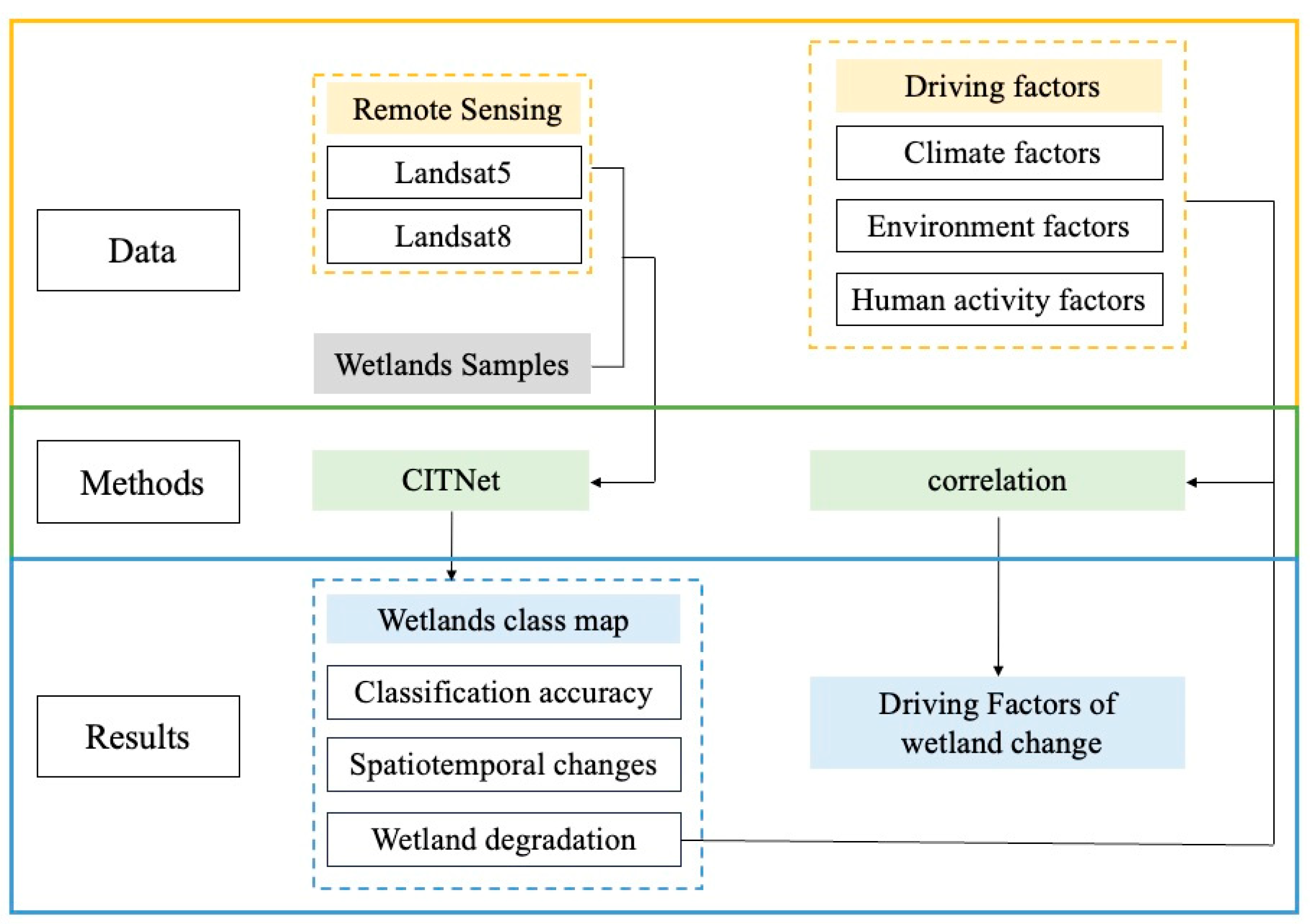Jmse 13 01837 g002 Jmse 13 01837 g002