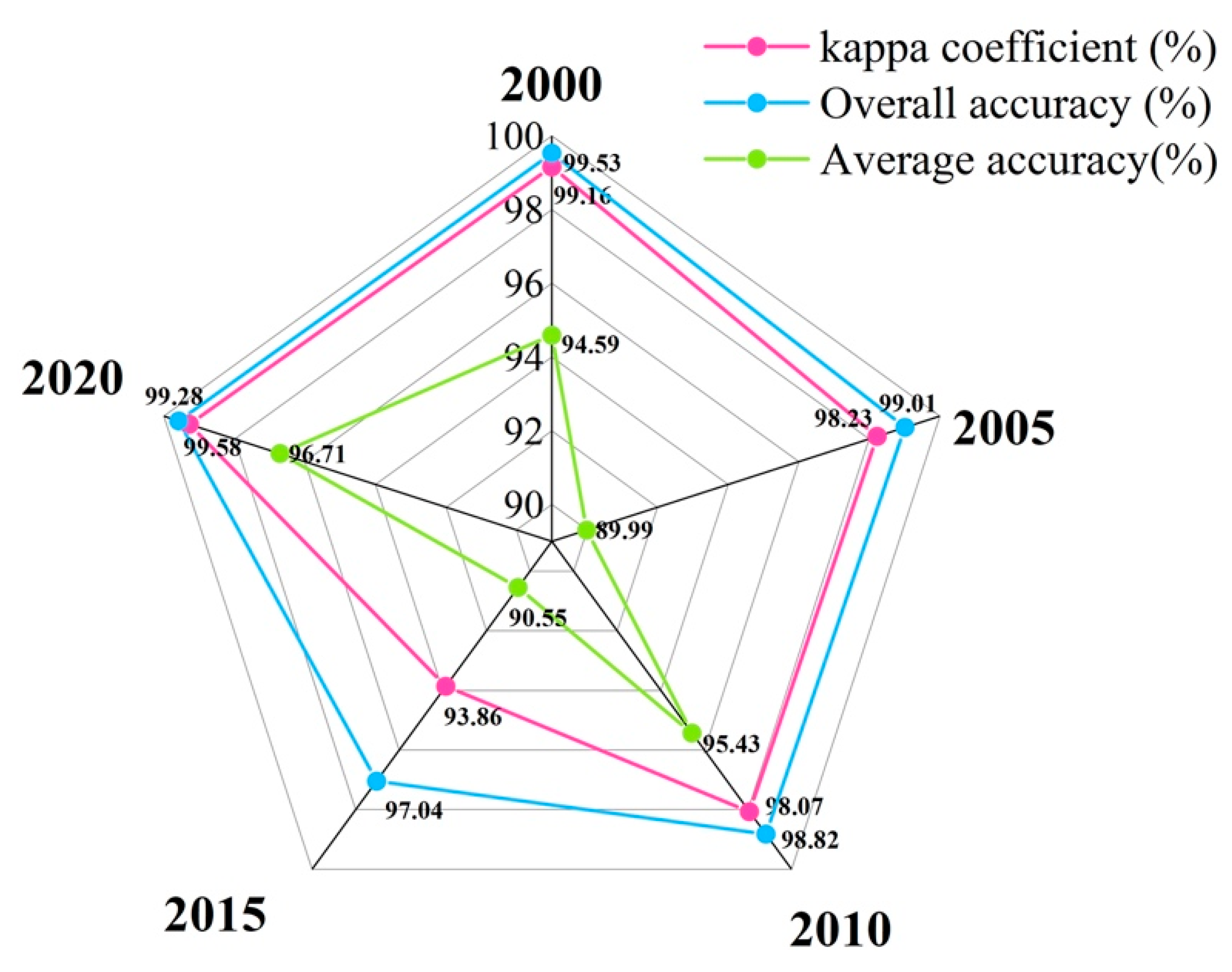 Jmse 13 01837 g003 Jmse 13 01837 g003