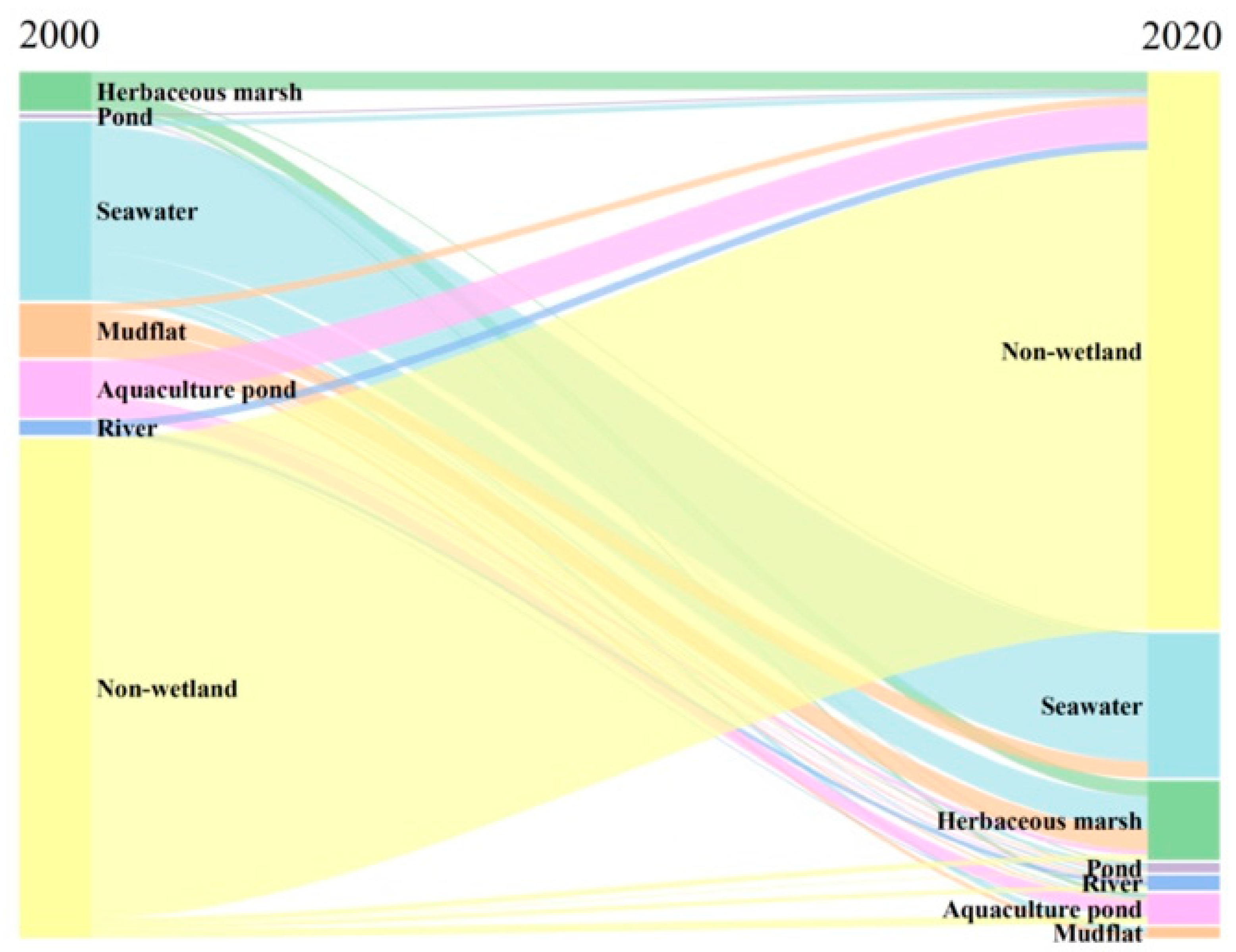 Jmse 13 01837 g008 Jmse 13 01837 g008