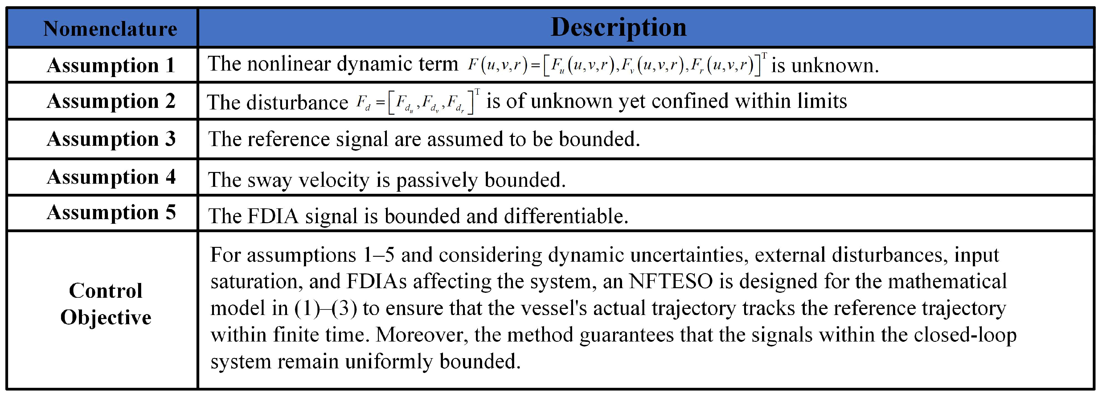 Jmse 13 01838 g001 Jmse 13 01838 g001