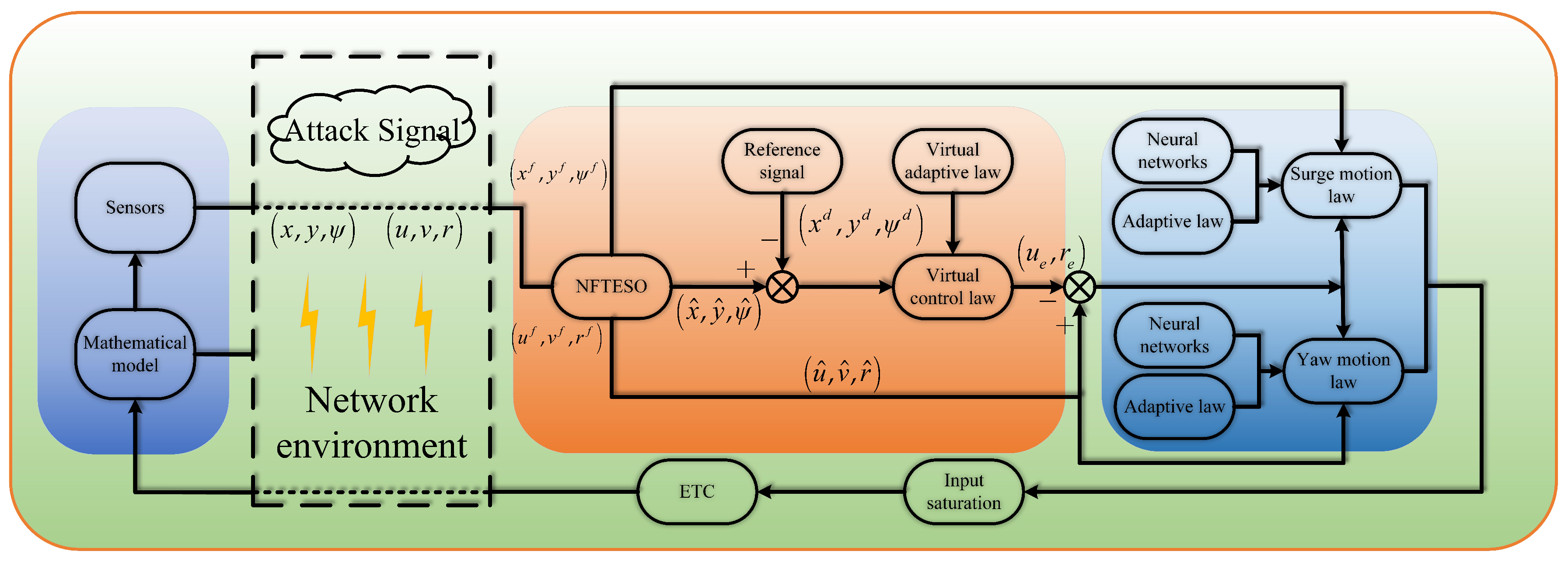 Jmse 13 01838 g002 Jmse 13 01838 g002