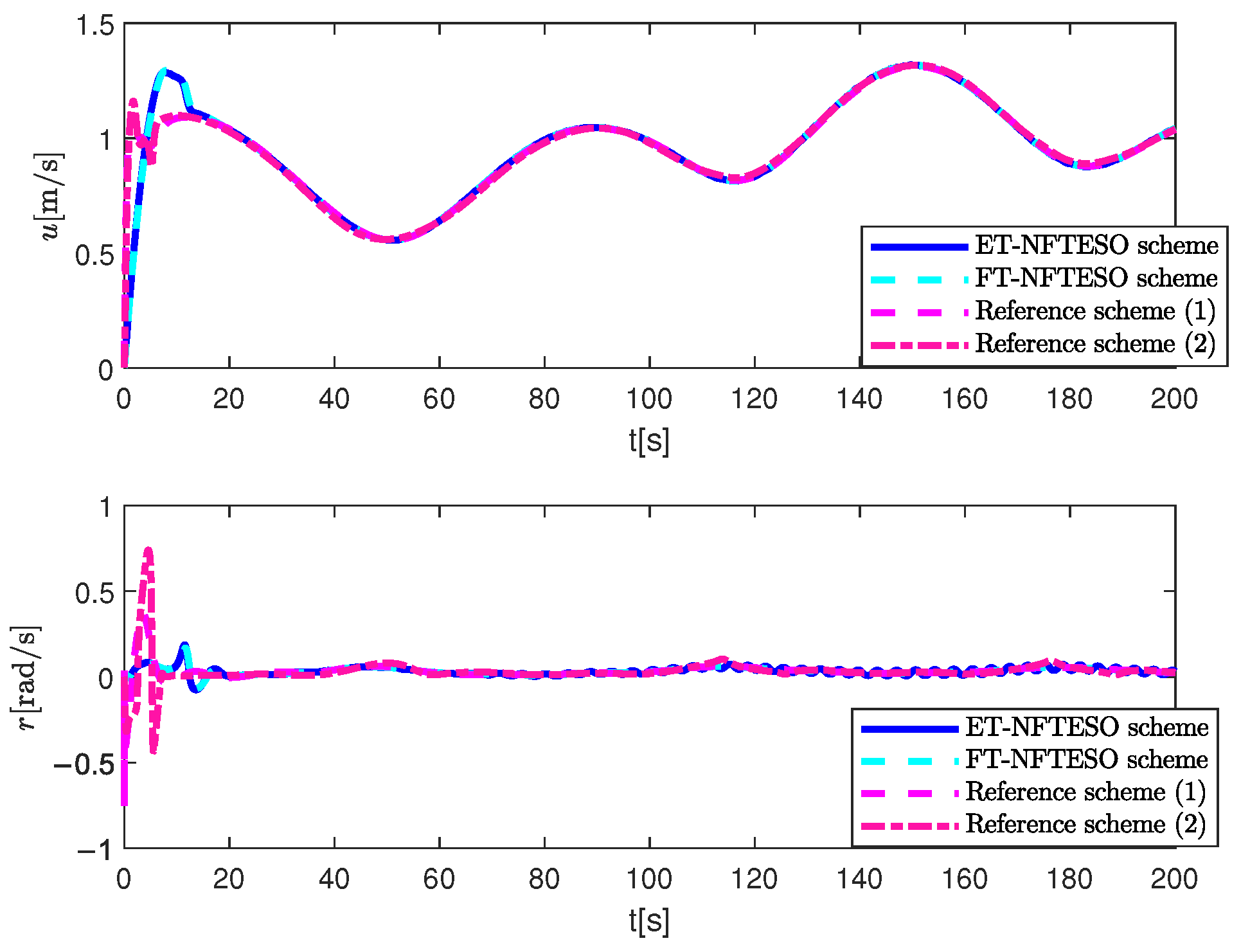 Jmse 13 01838 g005 Jmse 13 01838 g005