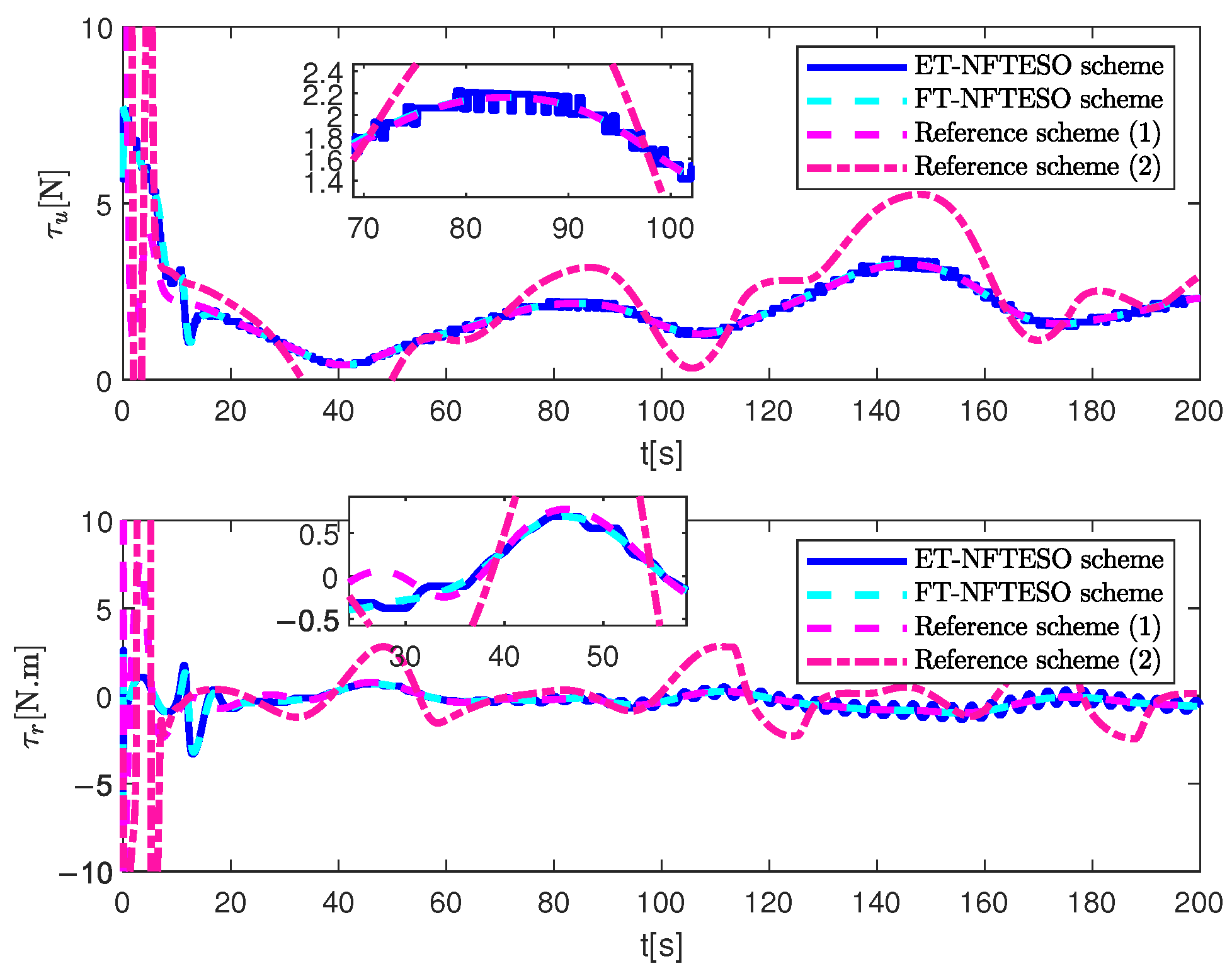 Jmse 13 01838 g007 Jmse 13 01838 g007