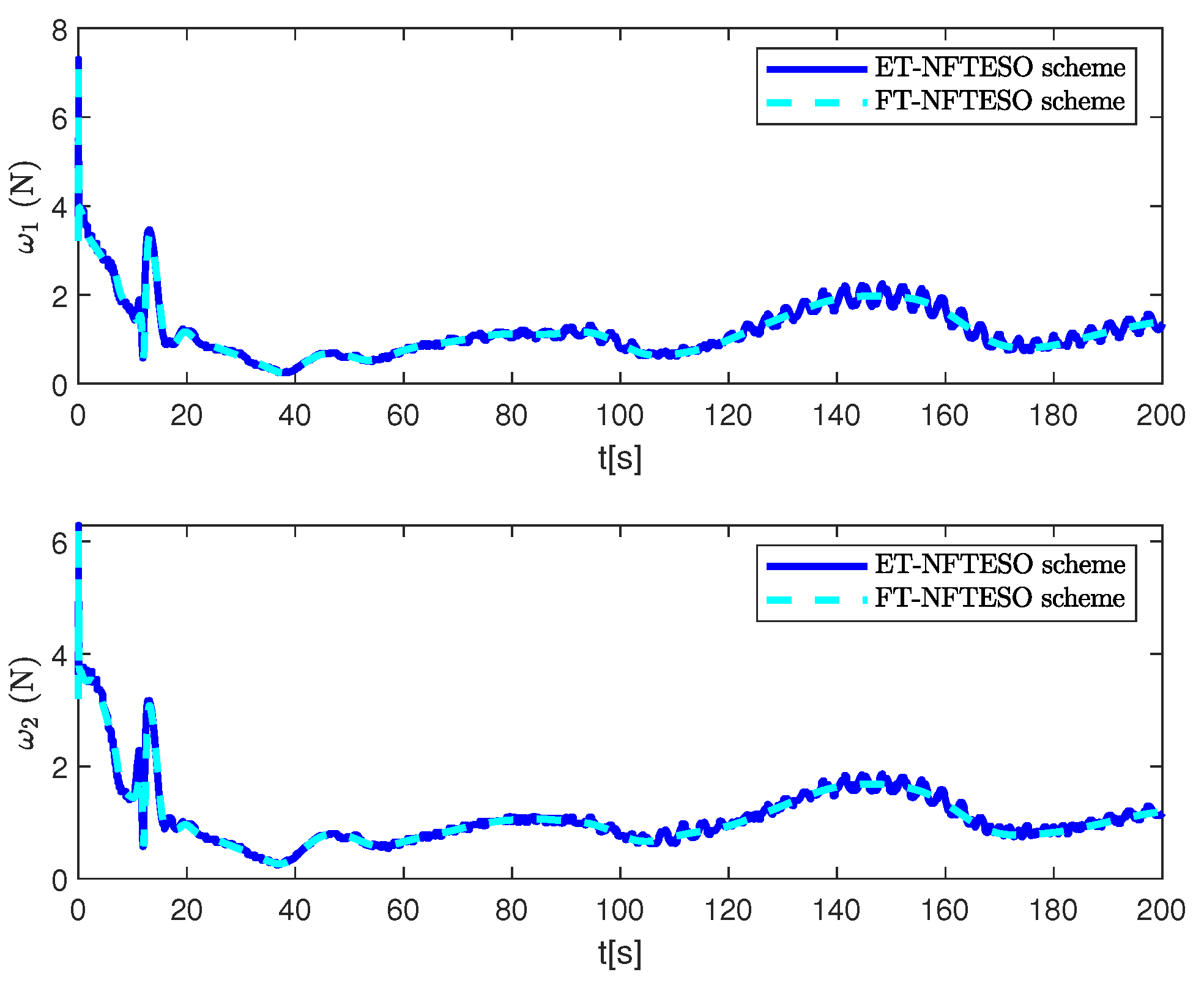 Jmse 13 01838 g008 Jmse 13 01838 g008
