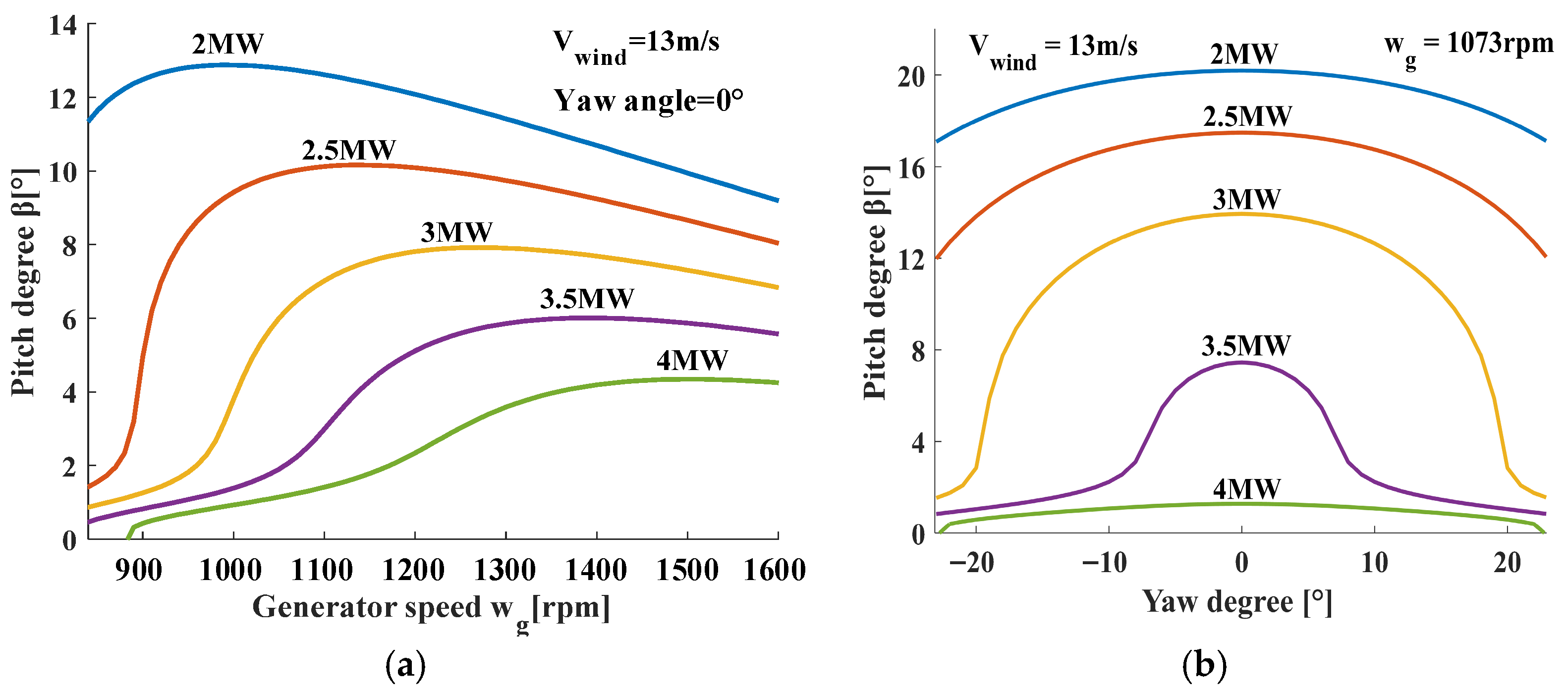 Jmse 13 01839 g003 Jmse 13 01839 g003