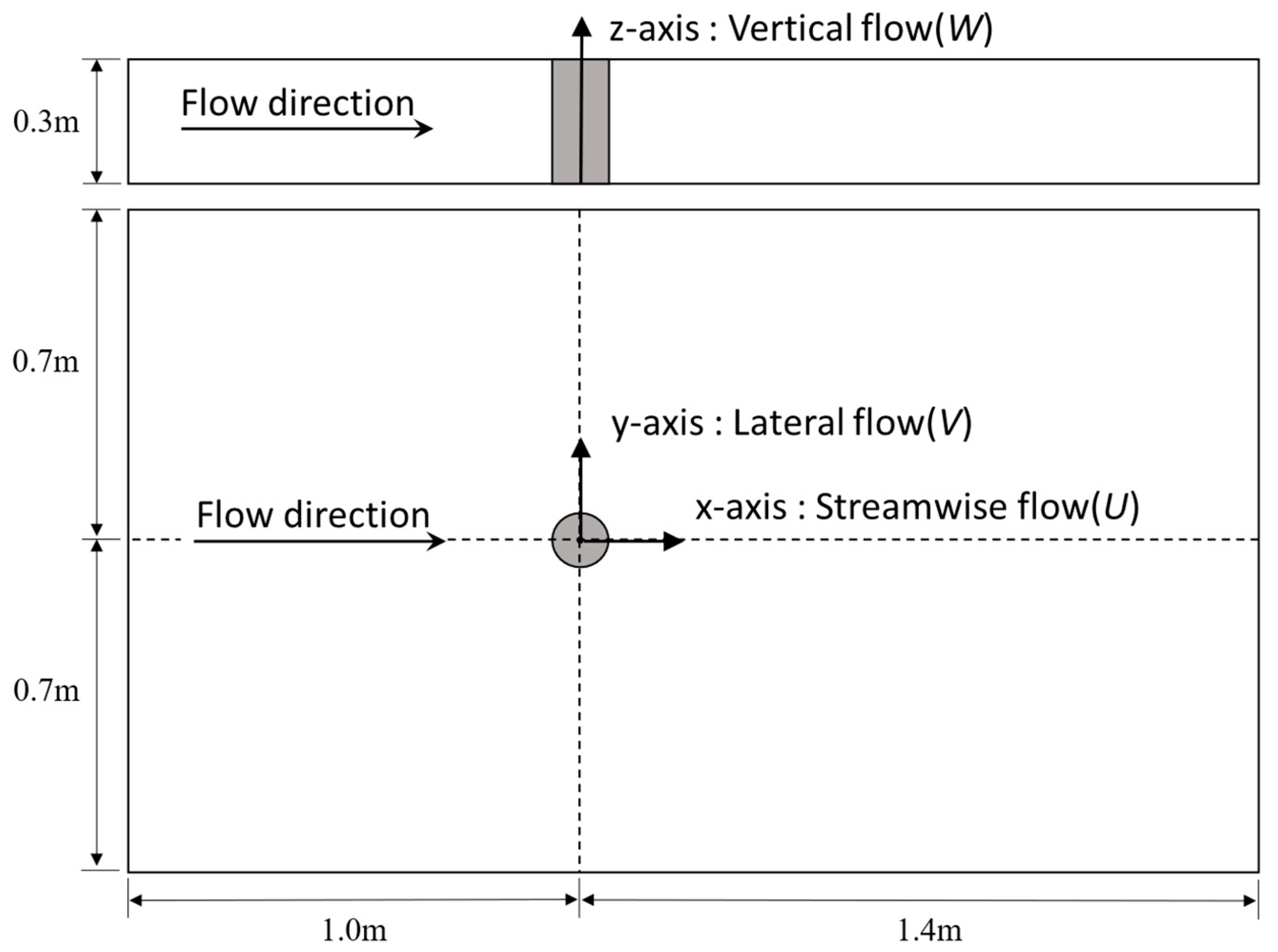 Jmse 13 01841 g002 Jmse 13 01841 g002