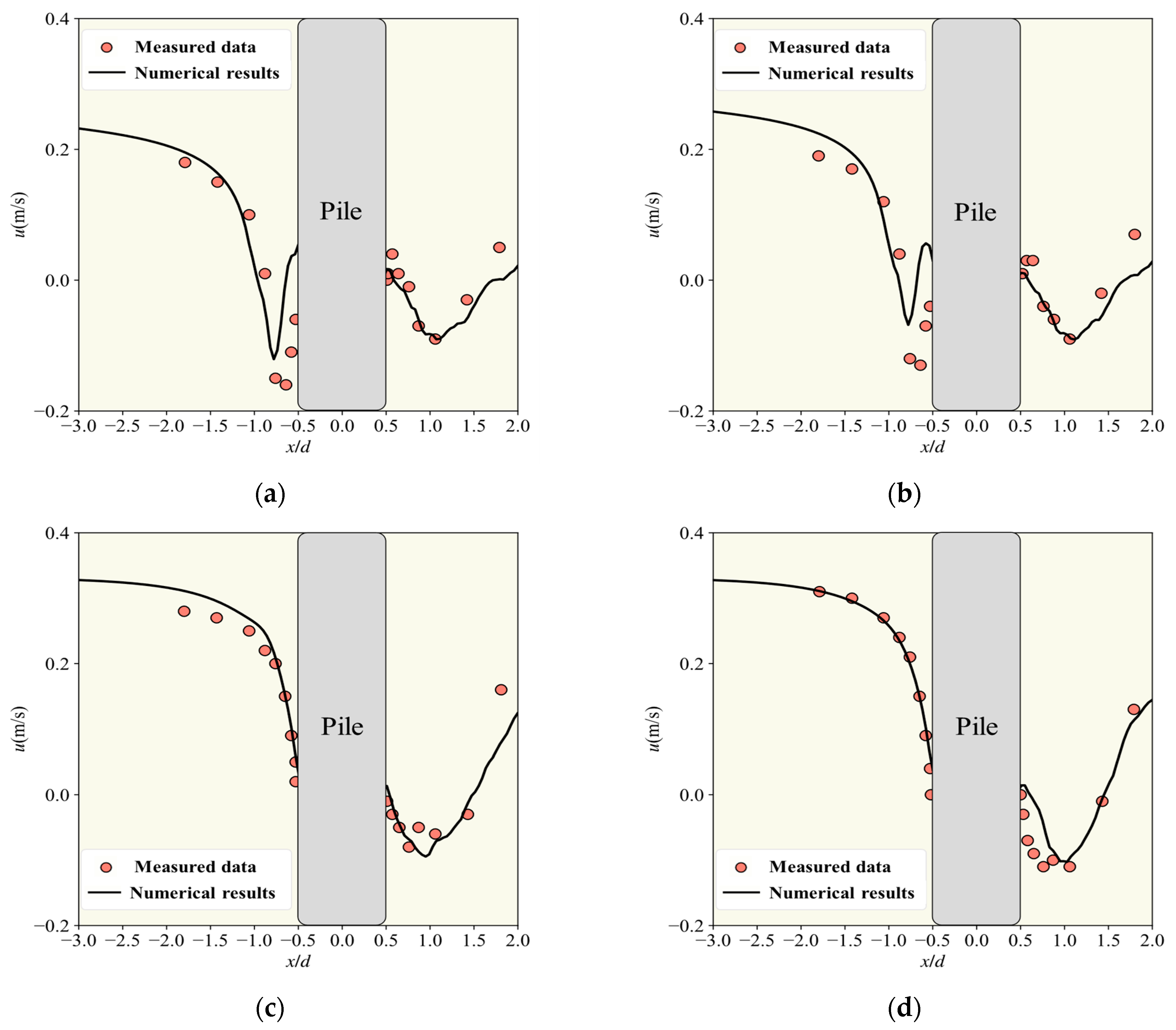 Jmse 13 01841 g004 Jmse 13 01841 g004