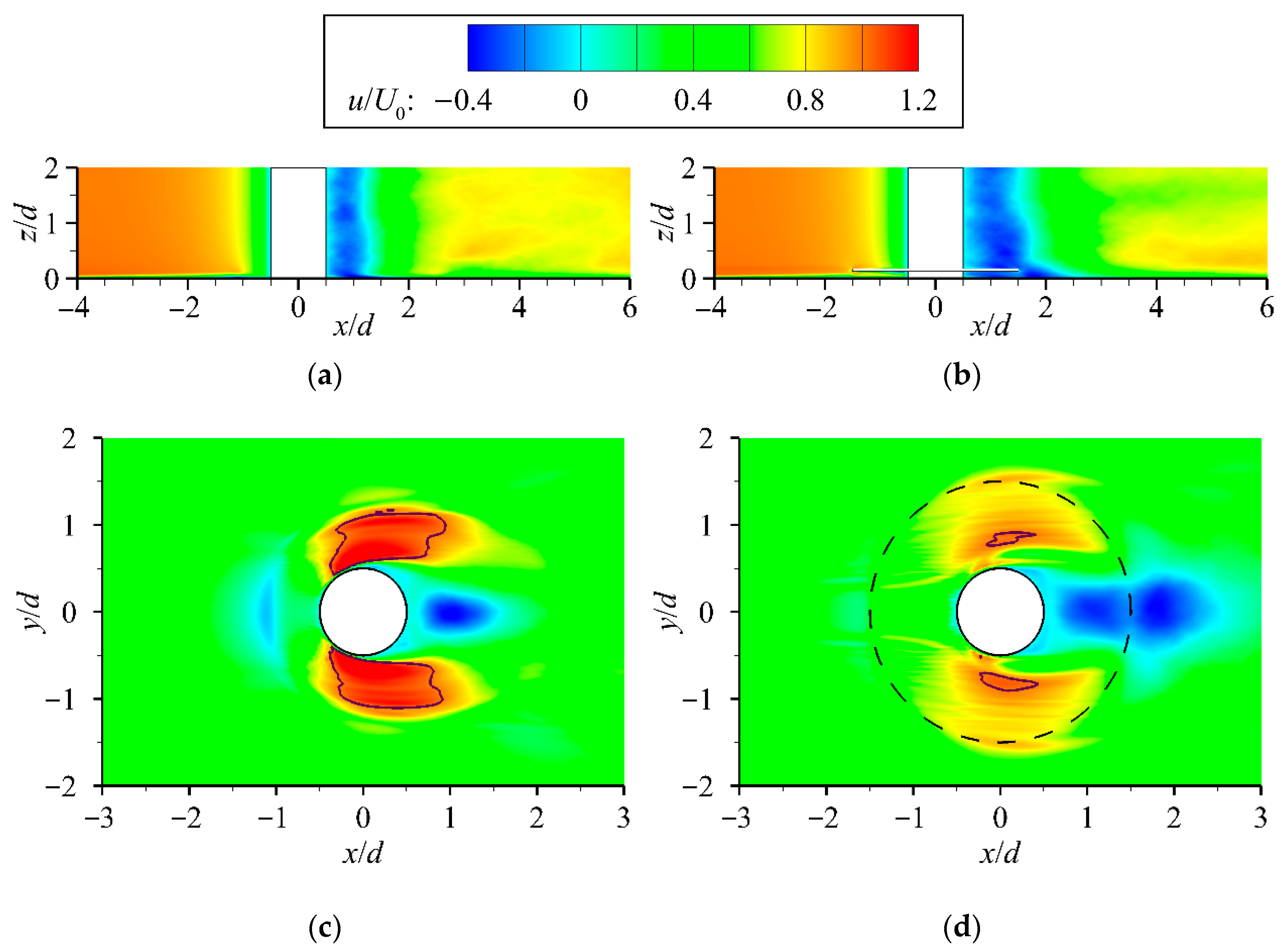 Jmse 13 01841 g005 Jmse 13 01841 g005