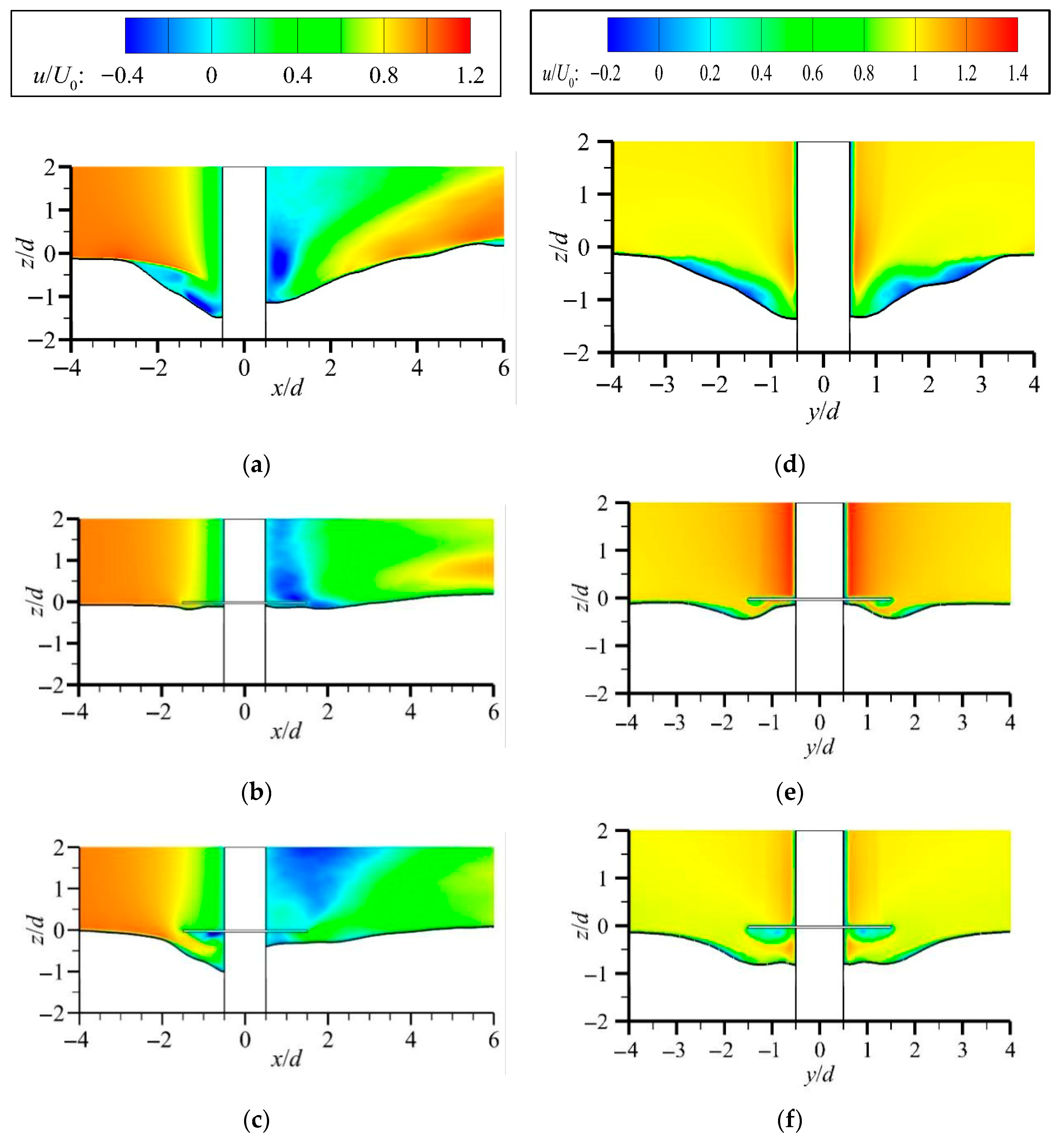 Jmse 13 01841 g007 Jmse 13 01841 g007